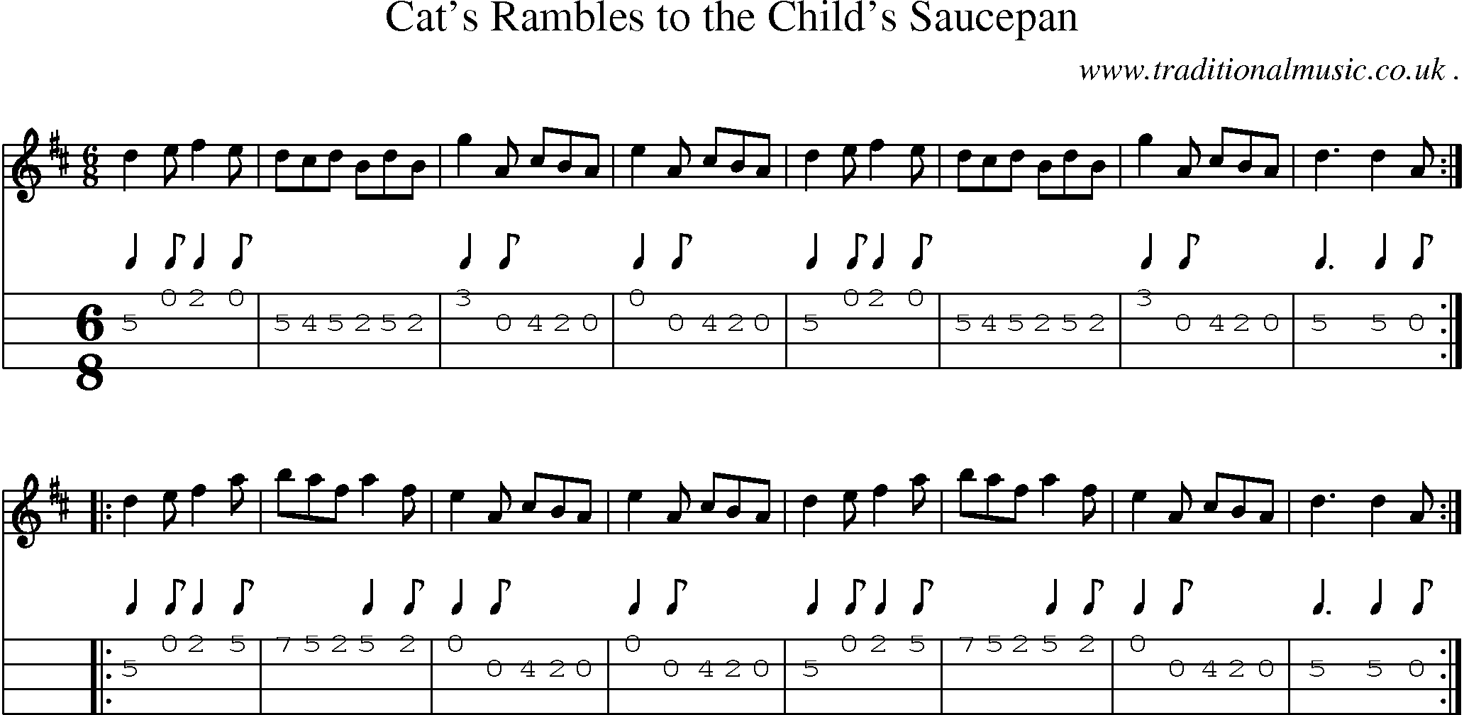 Sheet-Music and Mandolin Tabs for Cats Rambles To The Childs Saucepan