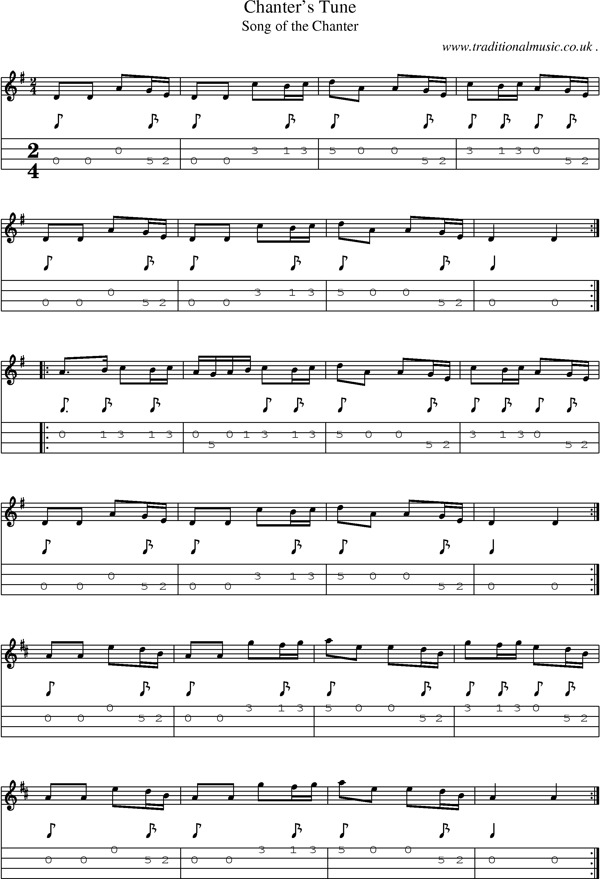 Sheet-Music and Mandolin Tabs for Chanters Tune