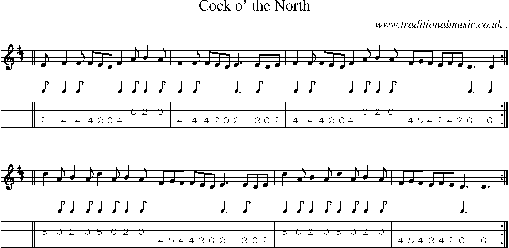 Sheet-Music and Mandolin Tabs for Cock O The North