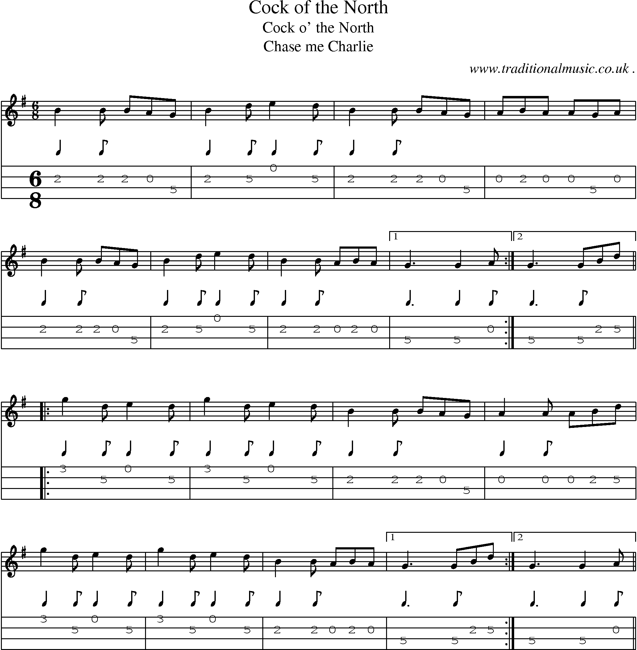 Sheet-Music and Mandolin Tabs for Cock Of The North