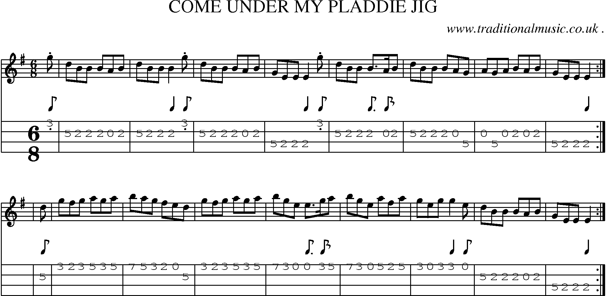 Sheet-Music and Mandolin Tabs for Come Under My Pladdie Jig