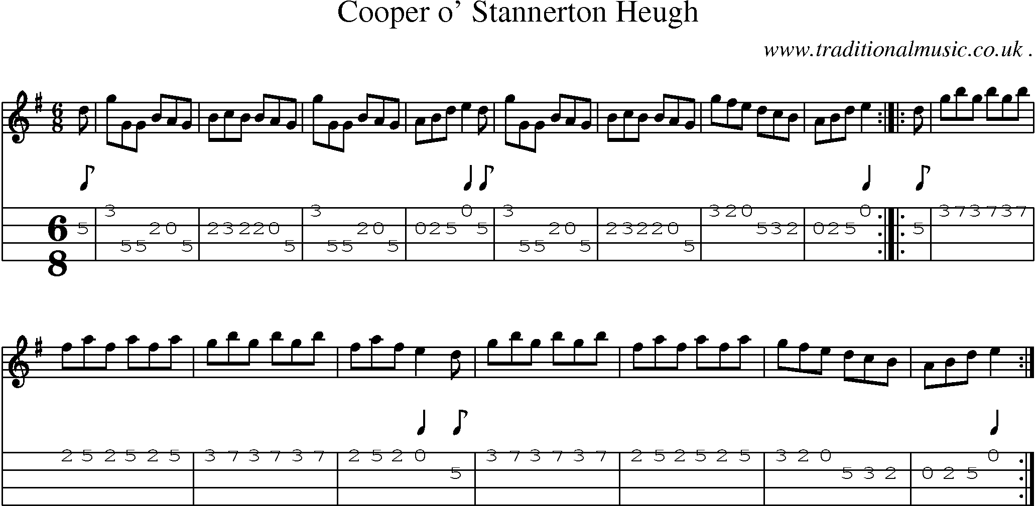Sheet-Music and Mandolin Tabs for Cooper O Stannerton Heugh
