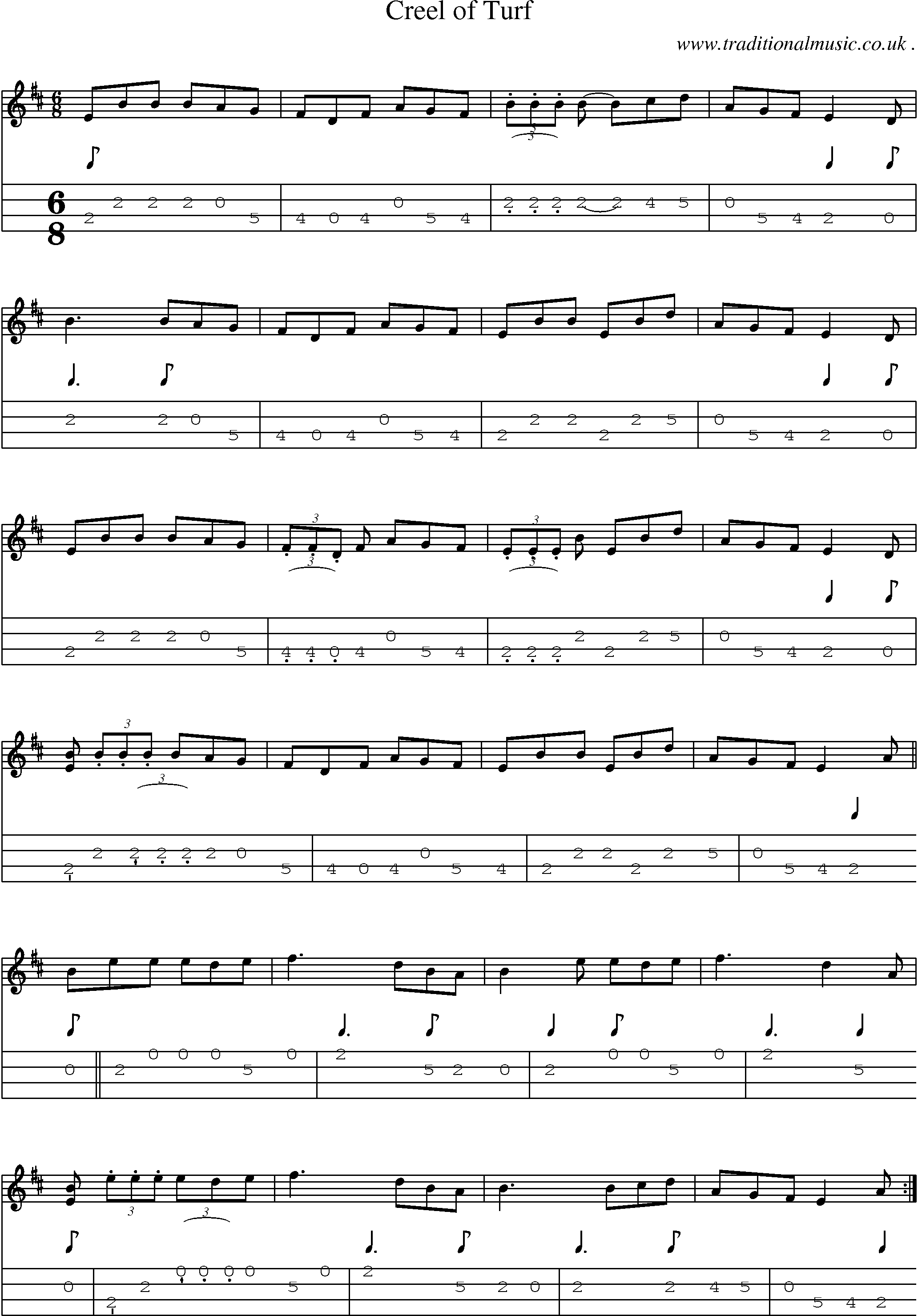 Sheet-Music and Mandolin Tabs for Creel Of Turf