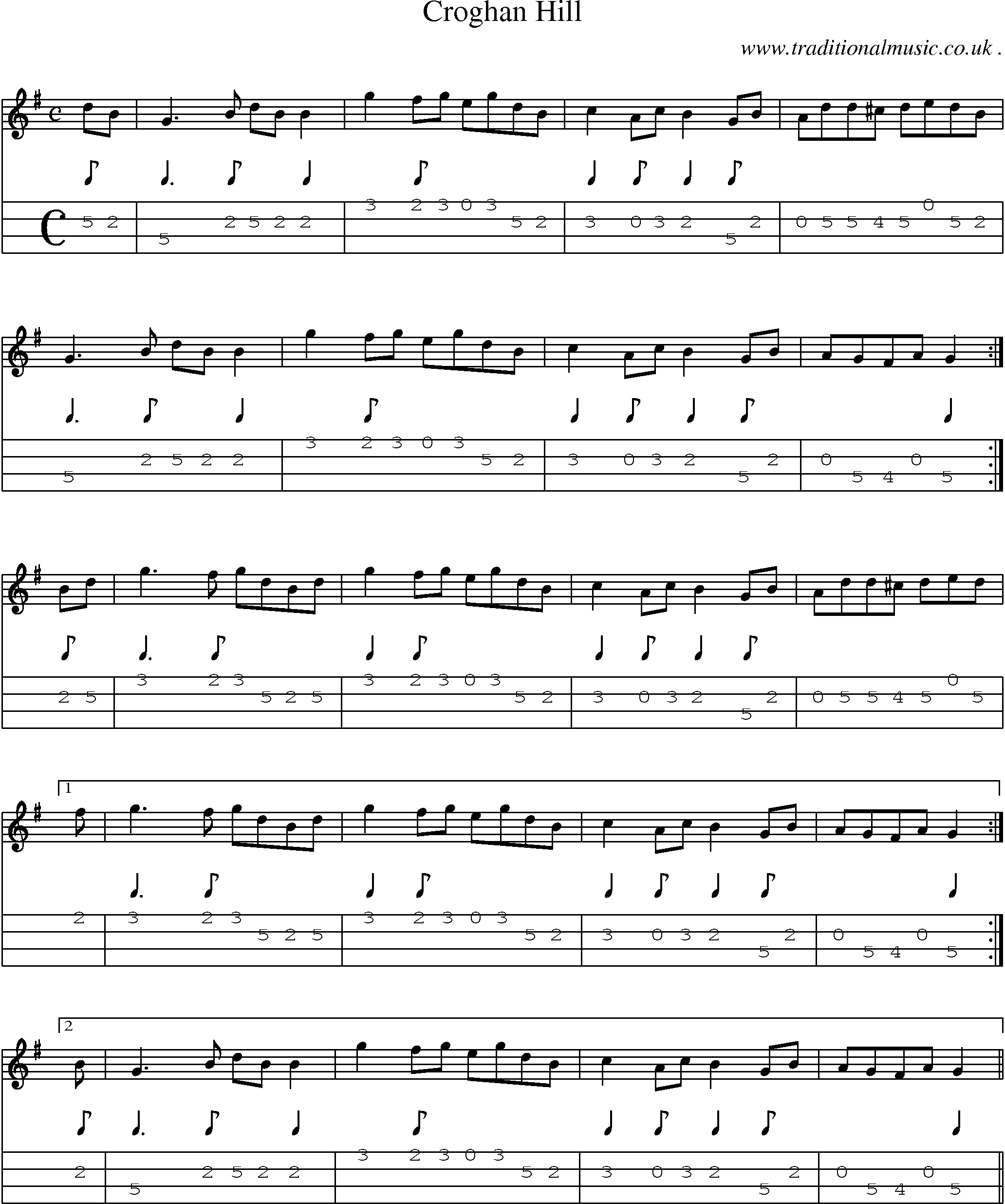 Sheet-Music and Mandolin Tabs for Croghan Hill