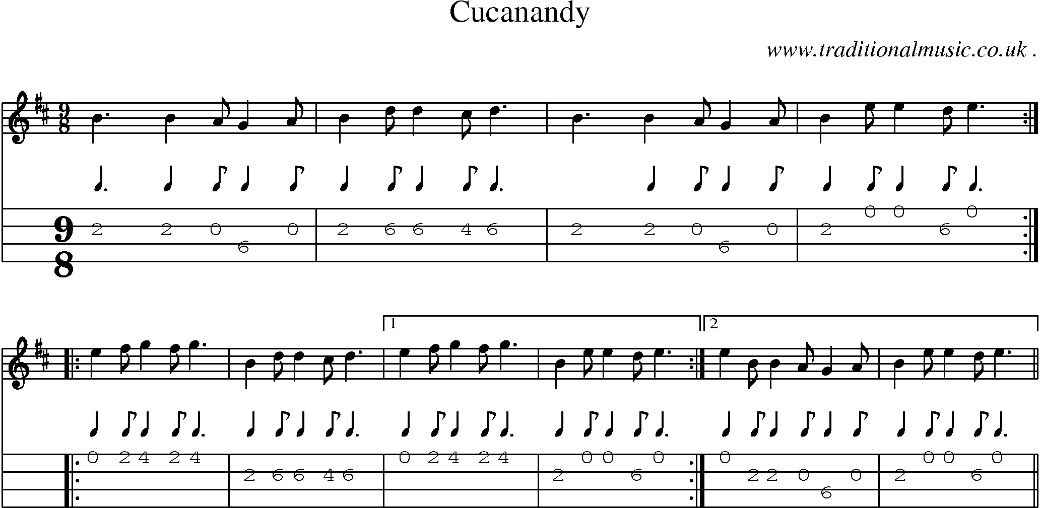 Sheet-Music and Mandolin Tabs for Cucanandy