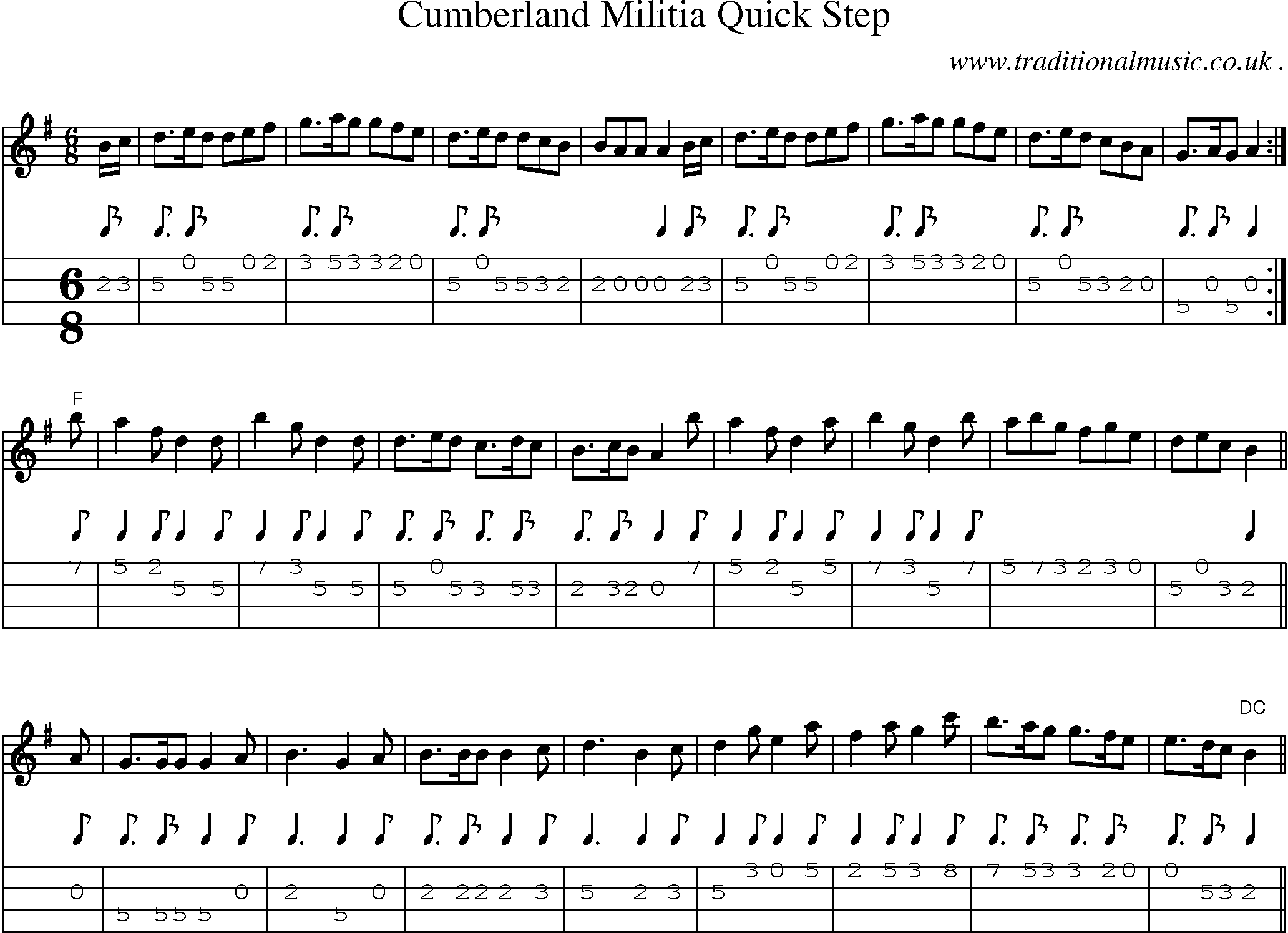 Sheet-Music and Mandolin Tabs for Cumberland Militia Quick Step
