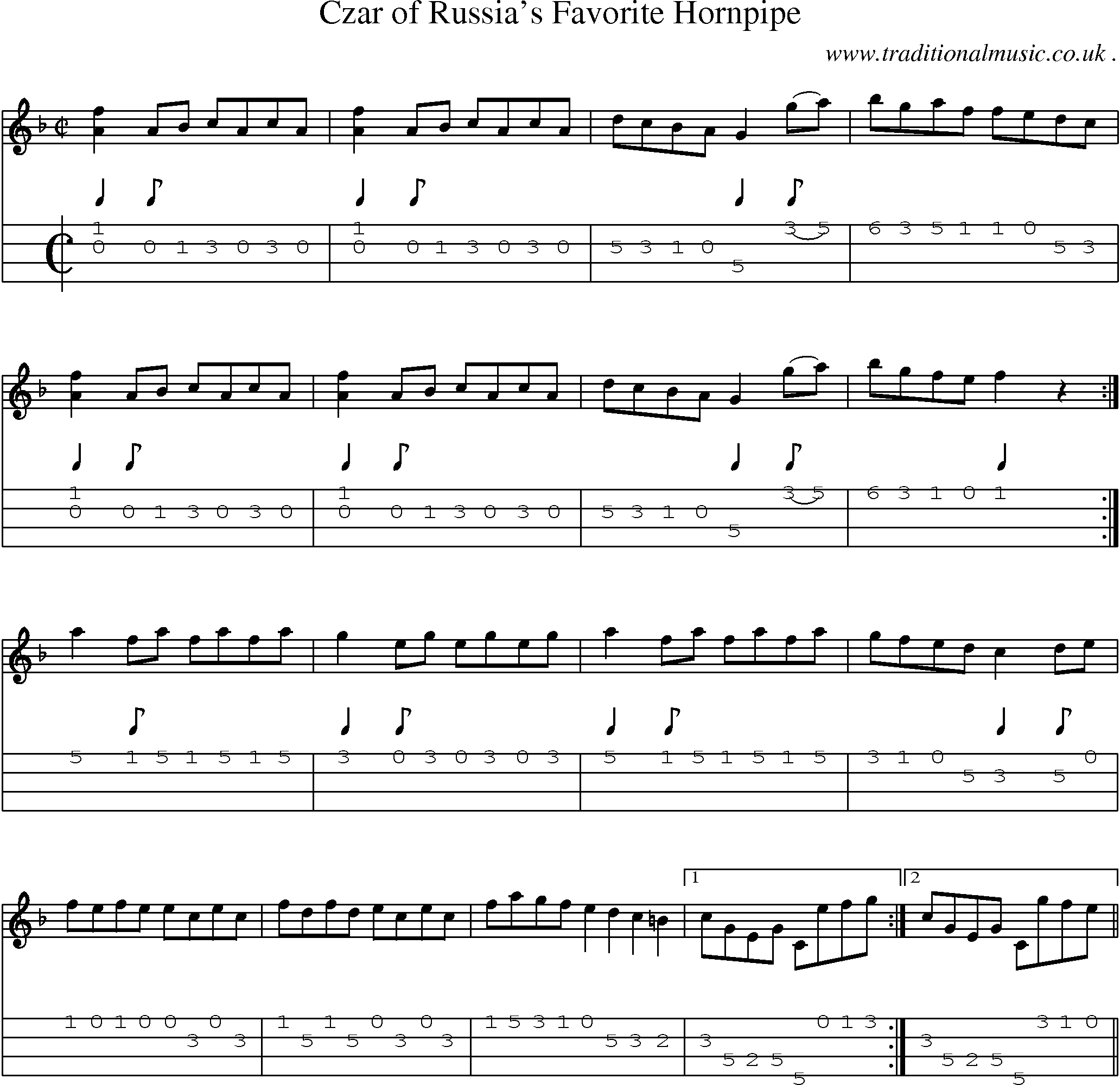 Sheet-Music and Mandolin Tabs for Czar Of Russias Favorite Hornpipe