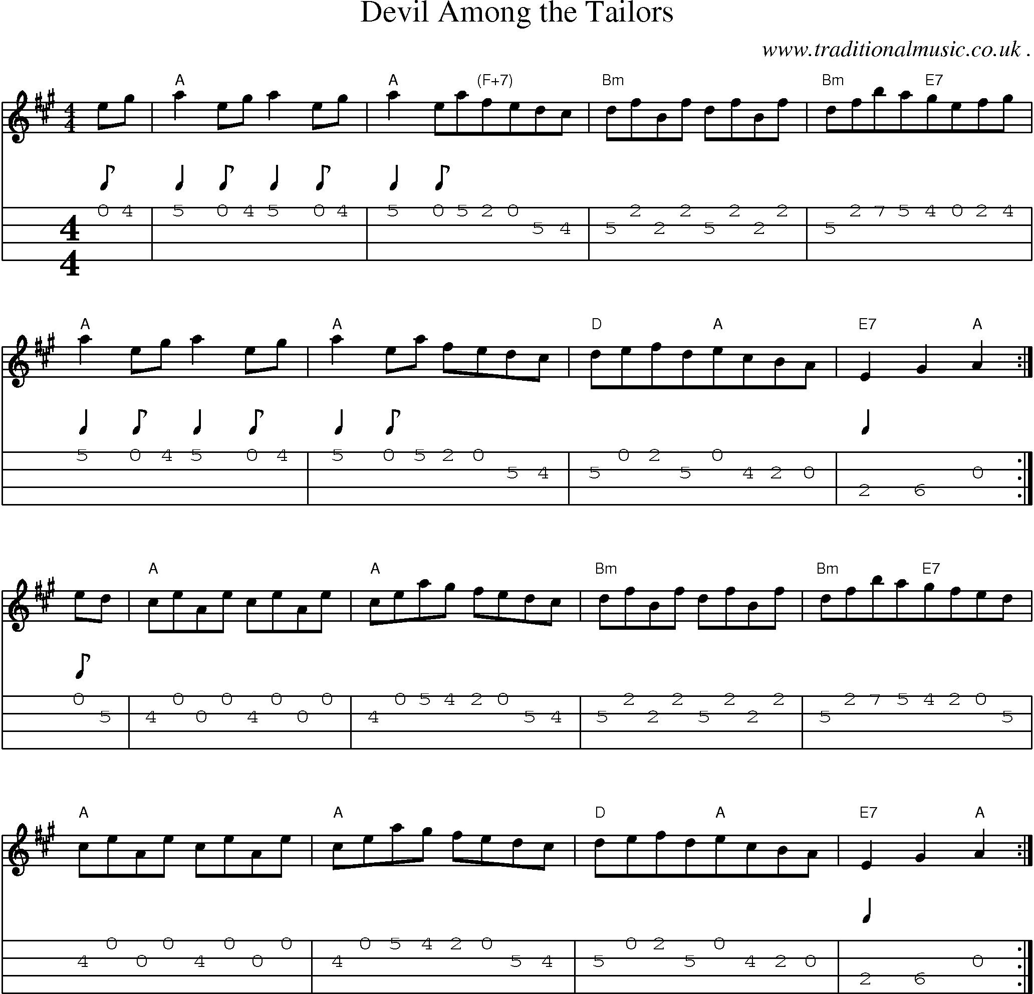 Sheet-Music and Mandolin Tabs for Devil Among The Tailors