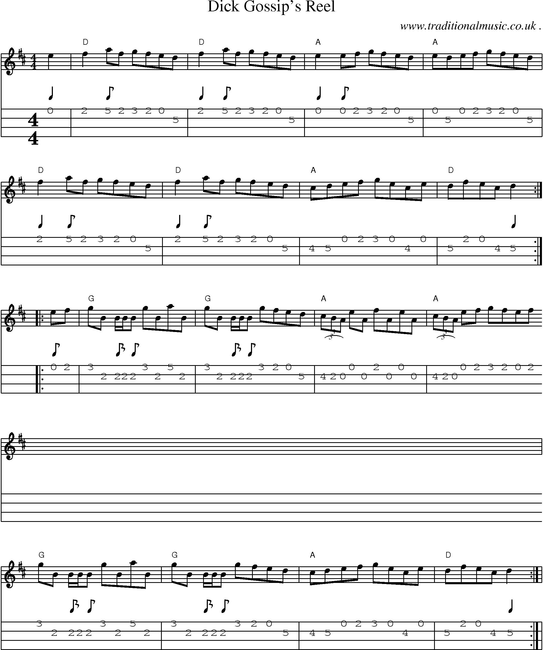 Sheet-Music and Mandolin Tabs for Dick Gossips Reel