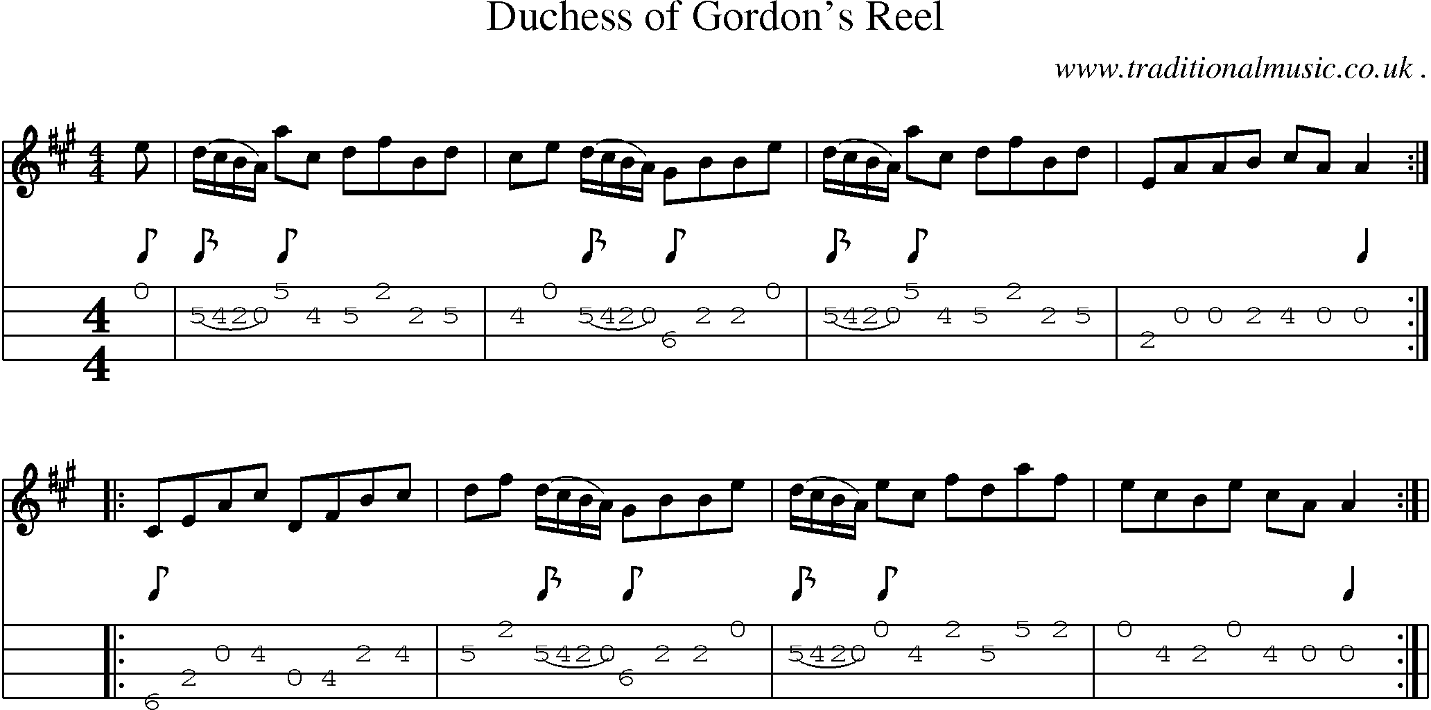 Sheet-Music and Mandolin Tabs for Duchess Of Gordons Reel