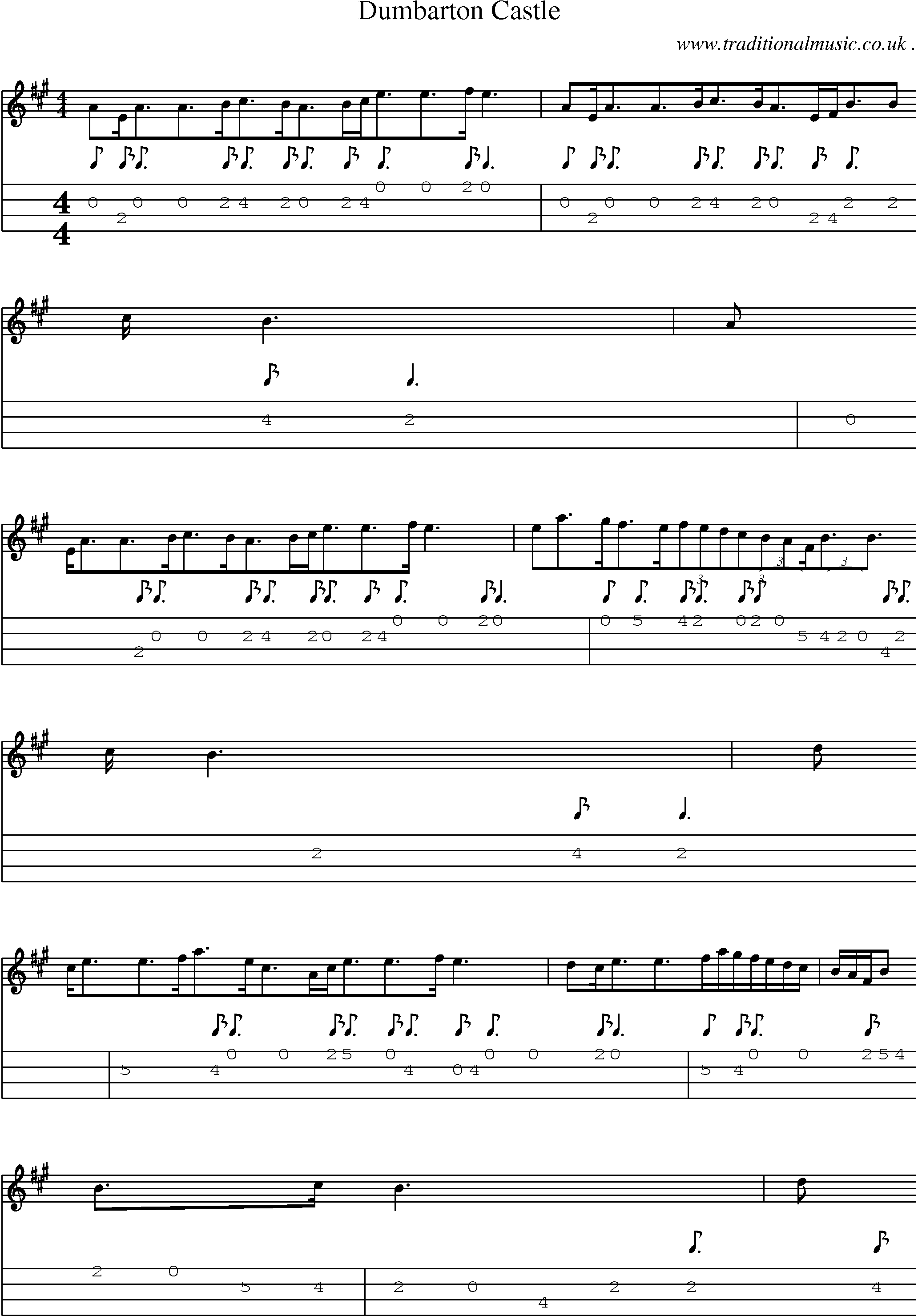 Sheet-Music and Mandolin Tabs for Dumbarton Castle