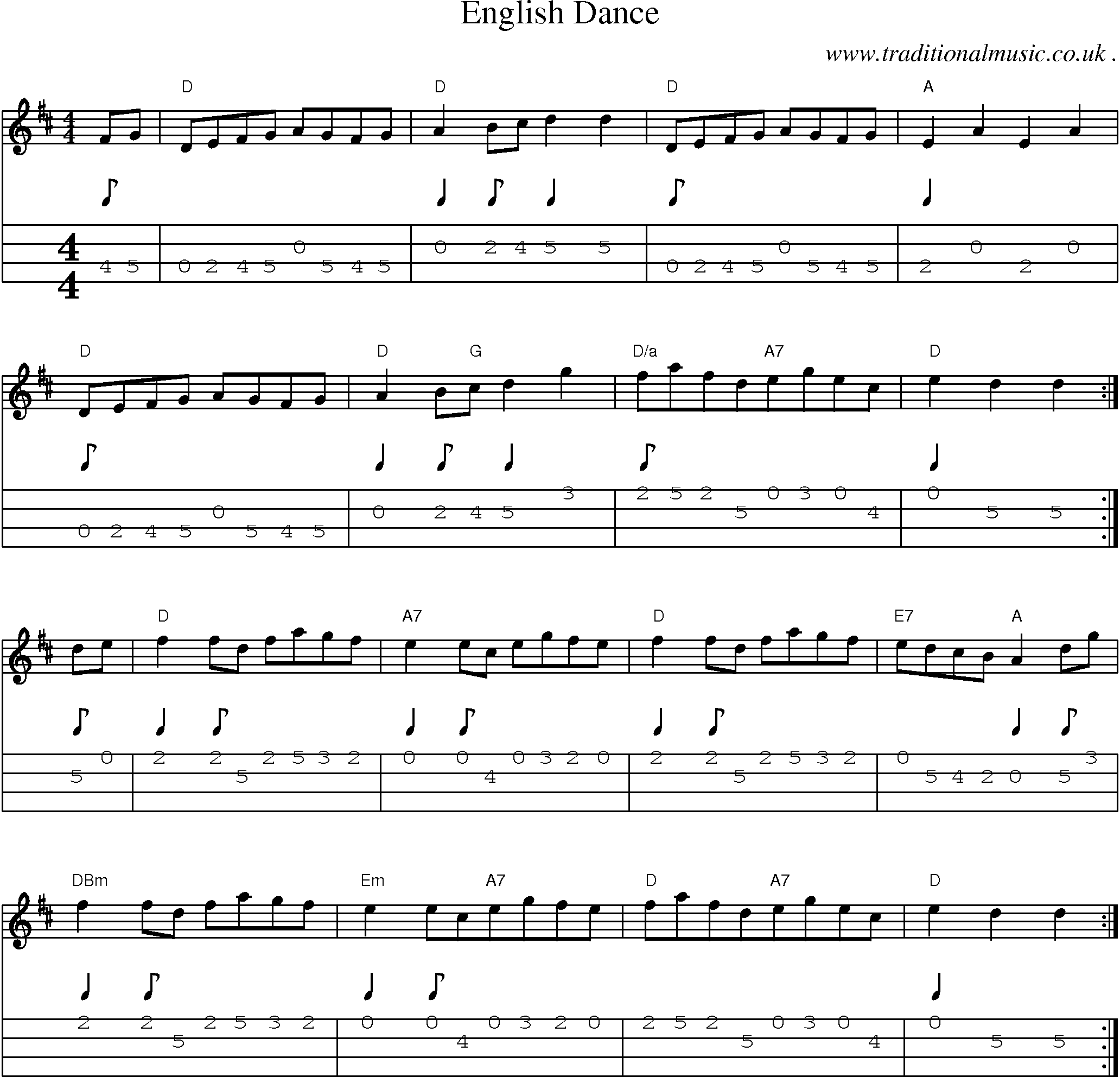 Sheet-Music and Mandolin Tabs for English Dance