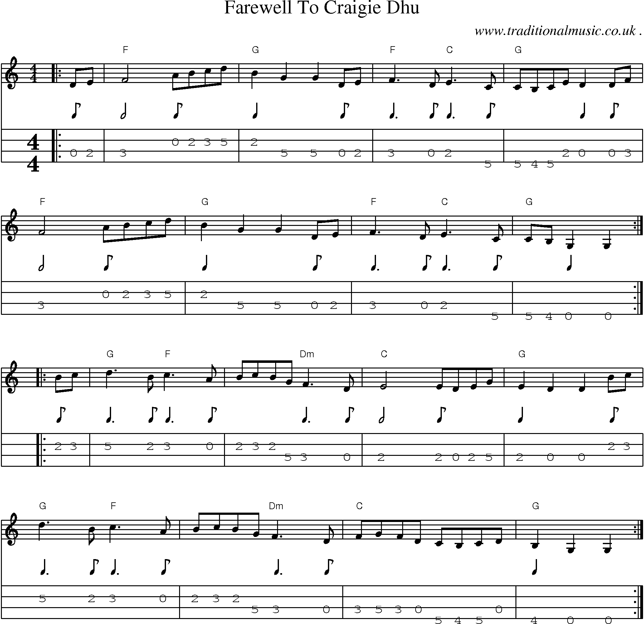 Sheet-Music and Mandolin Tabs for Farewell To Craigie Dhu
