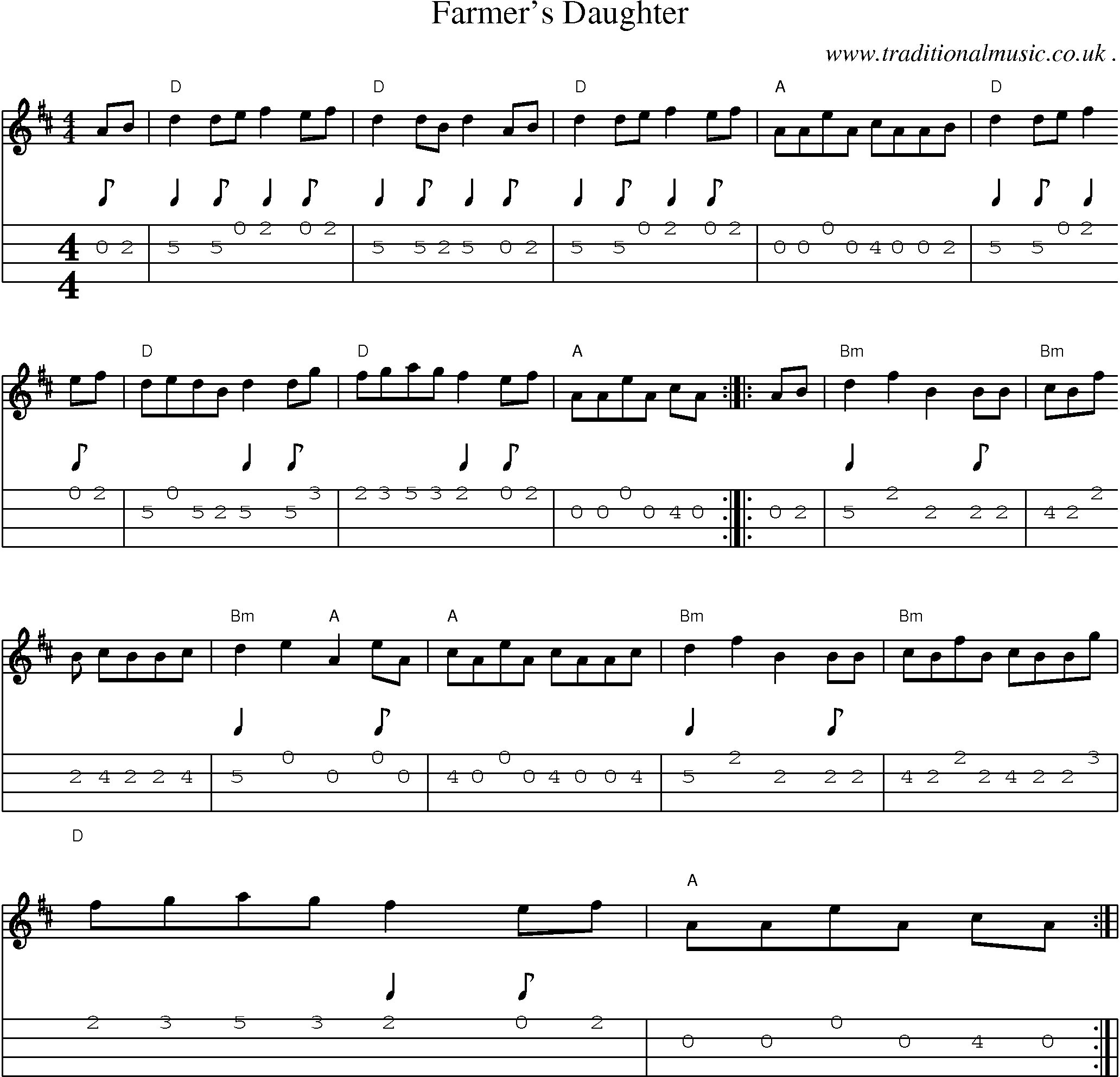 Sheet-Music and Mandolin Tabs for Farmers Daughter