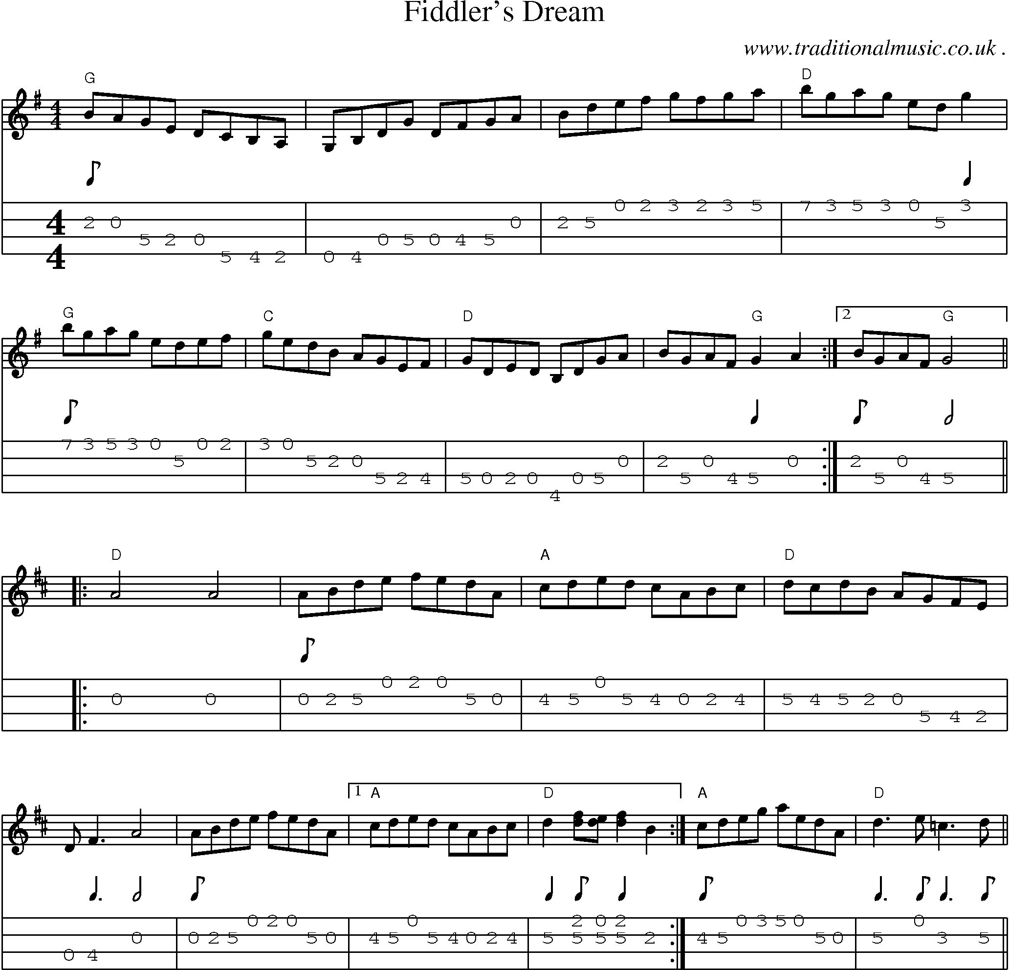 Sheet-Music and Mandolin Tabs for Fiddlers Dream