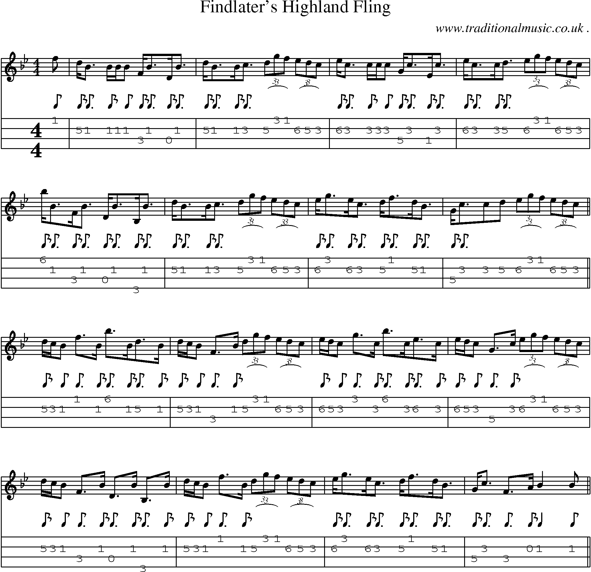 Sheet-Music and Mandolin Tabs for Findlaters Highland Fling