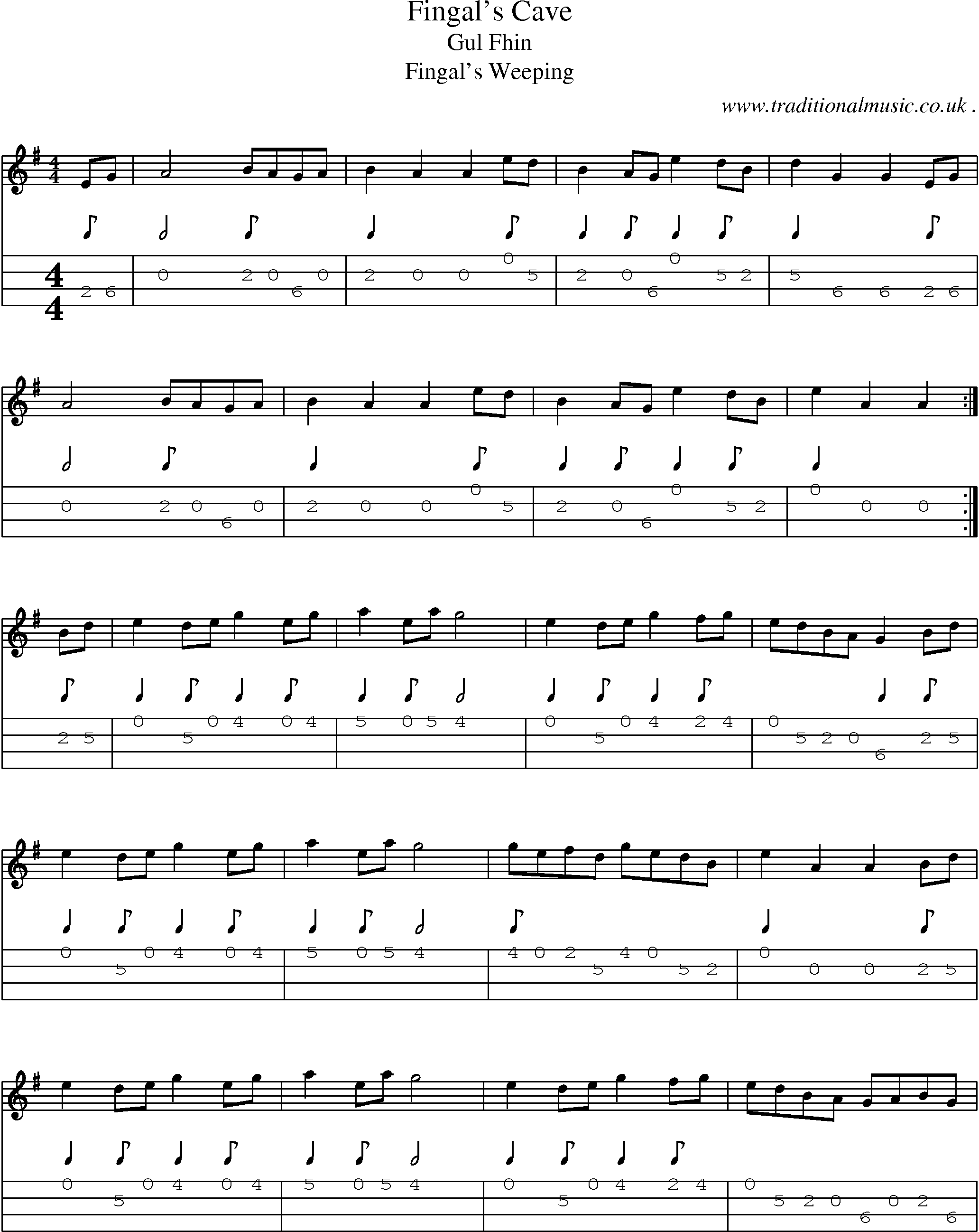 Sheet-Music and Mandolin Tabs for Fingals Cave