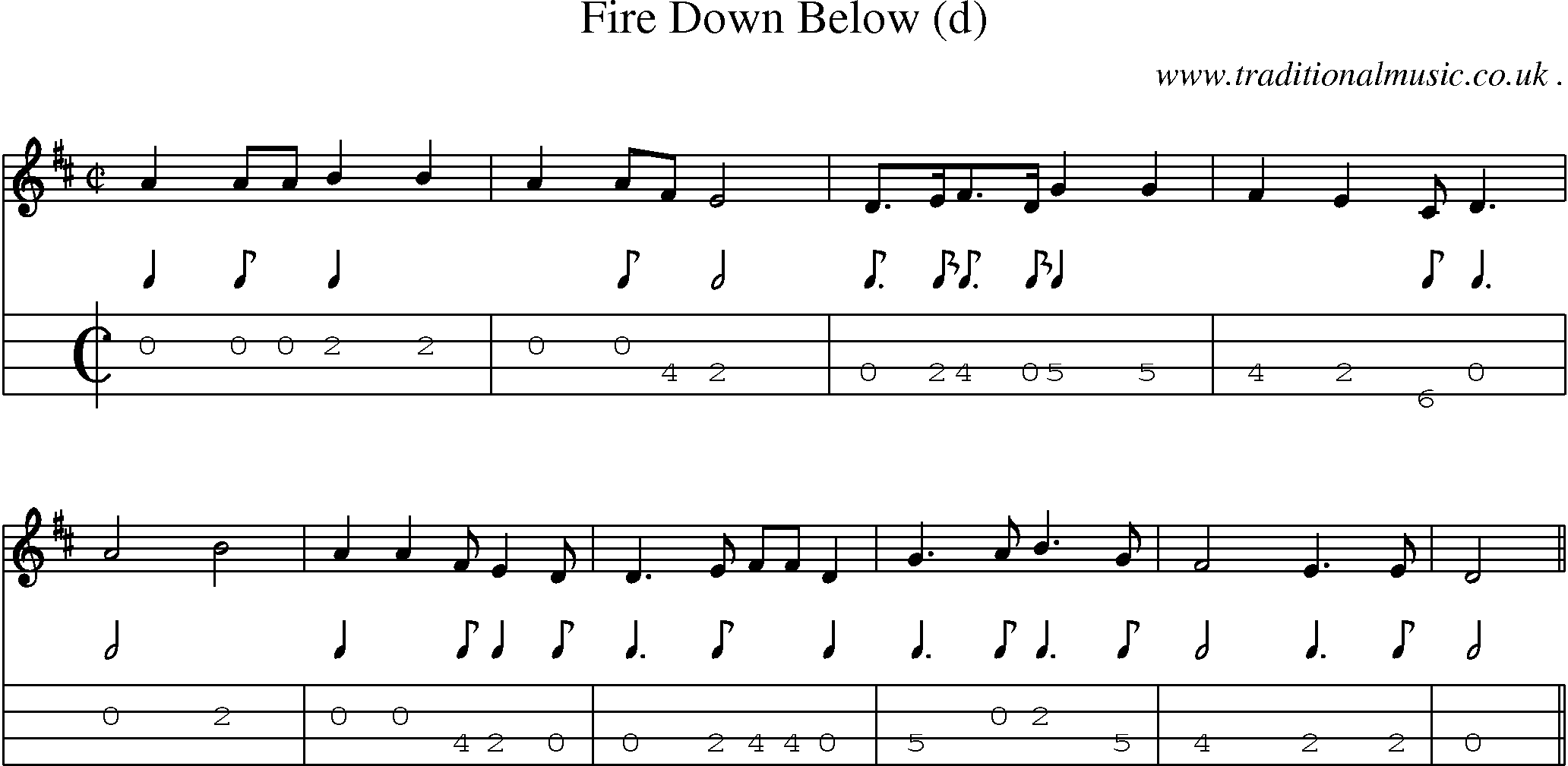 Sheet-Music and Mandolin Tabs for Fire Down Below (d)
