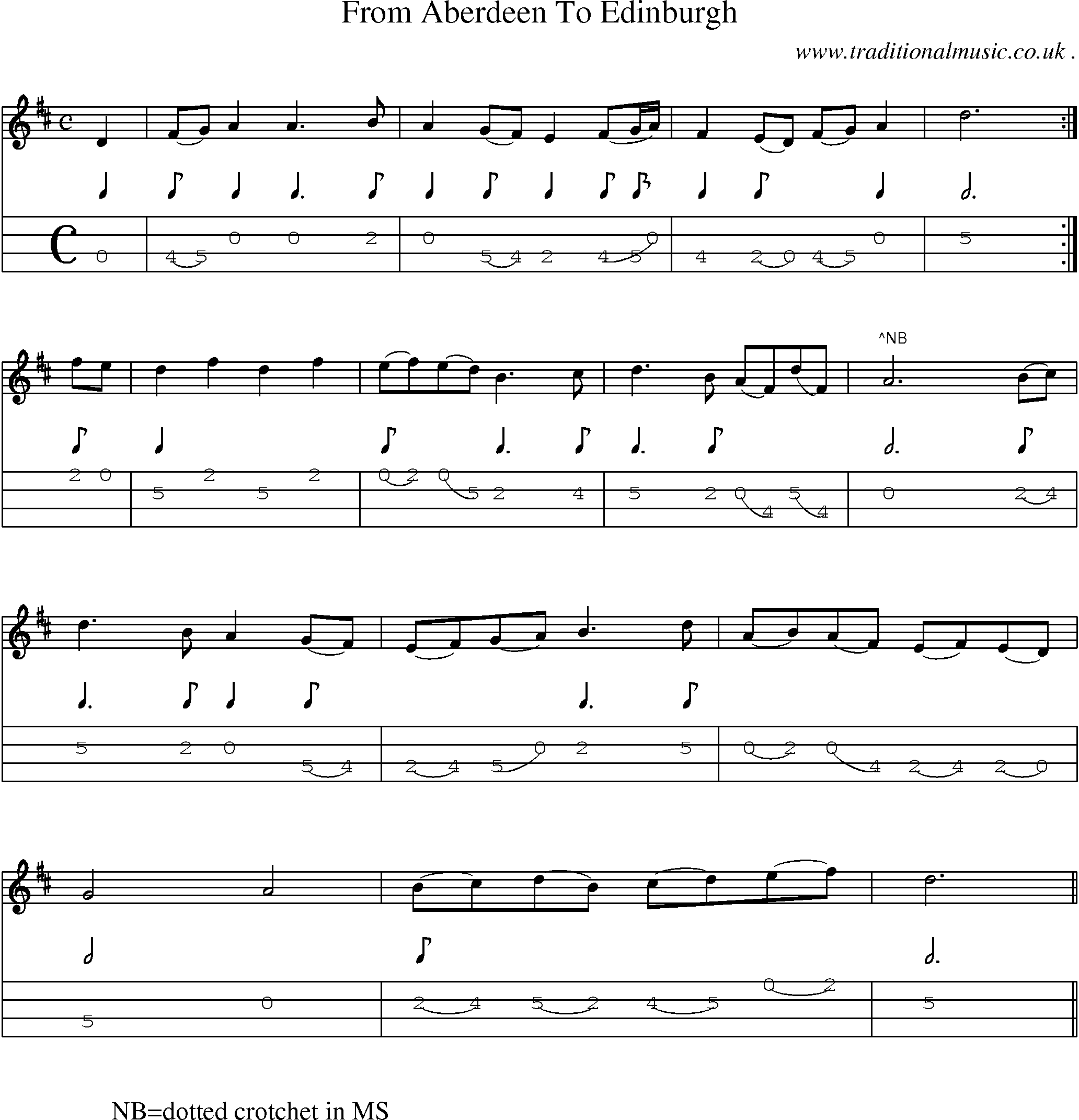 Sheet-Music and Mandolin Tabs for From Aberdeen To Edinburgh
