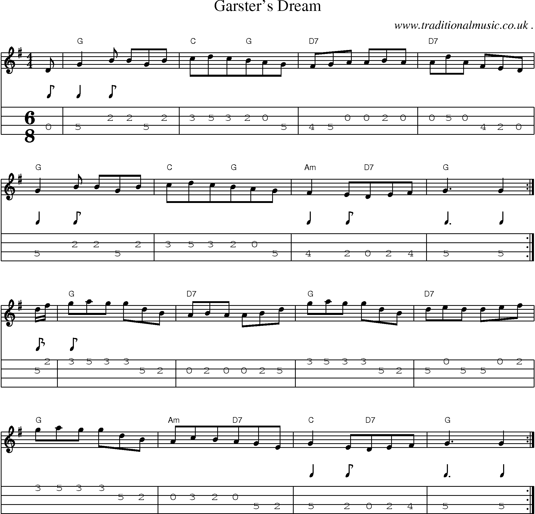 Sheet-Music and Mandolin Tabs for Garsters Dream