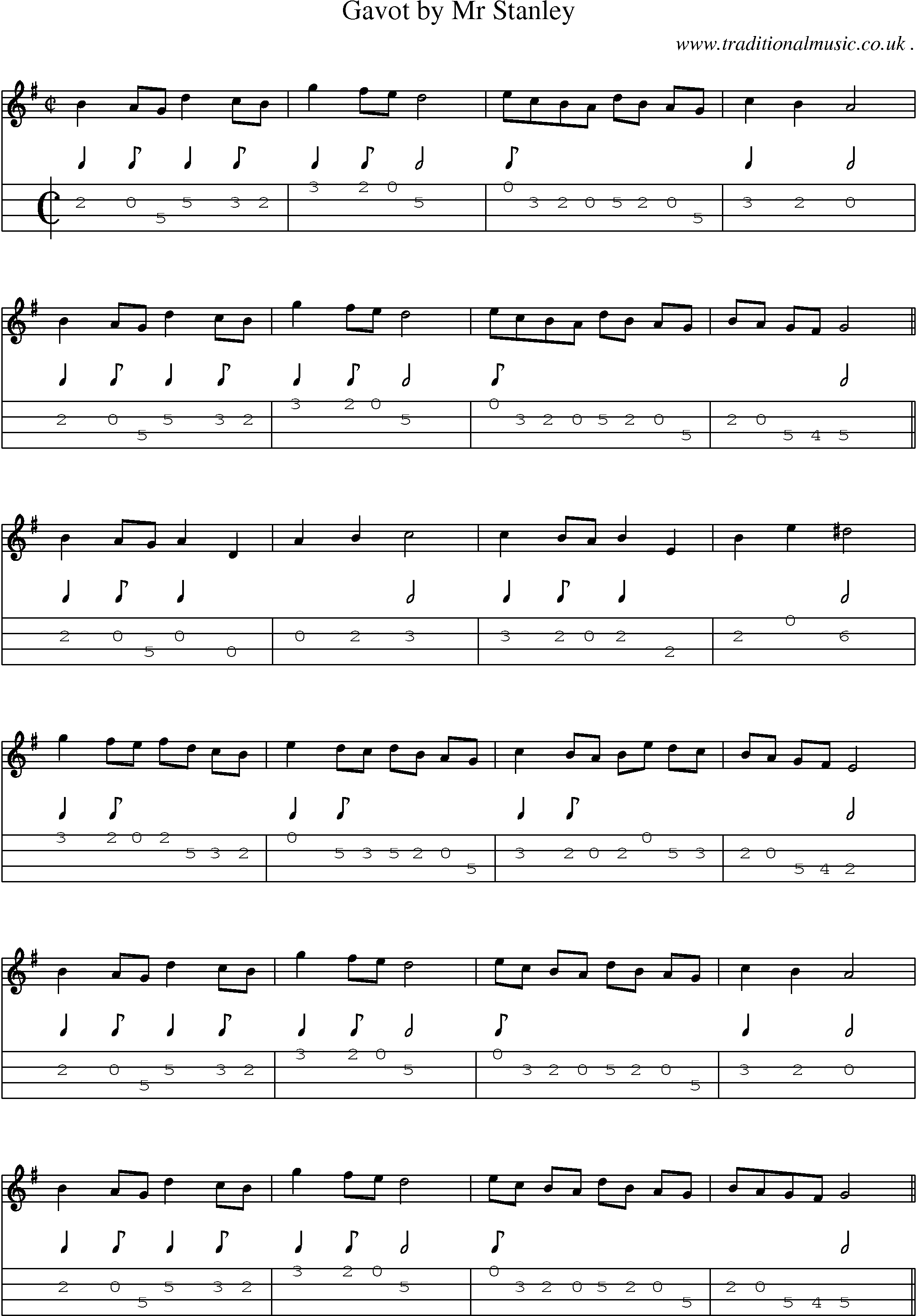 Sheet-Music and Mandolin Tabs for Gavot By Mr Stanley