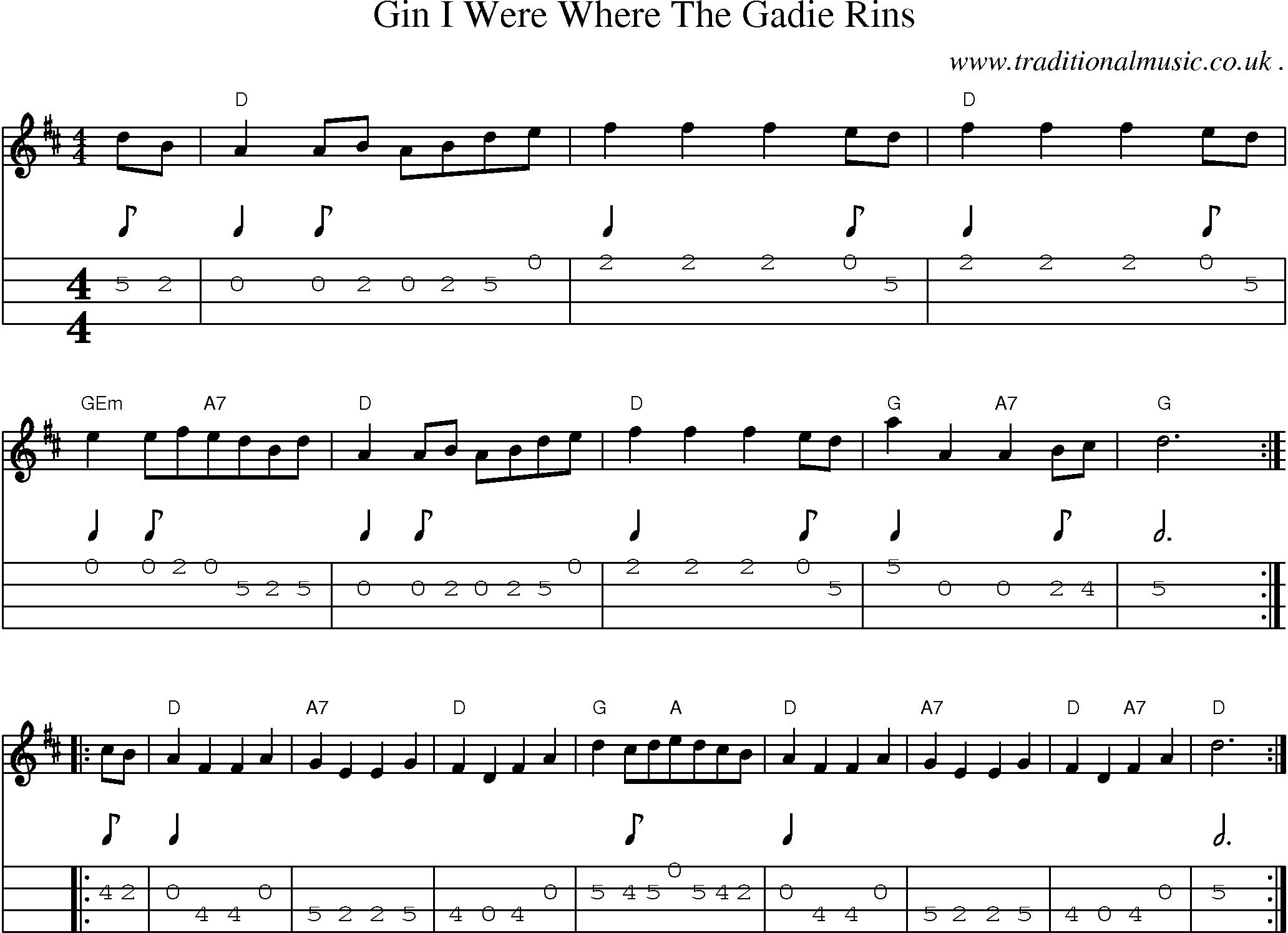 Sheet-Music and Mandolin Tabs for Gin I Were Where The Gadie Rins