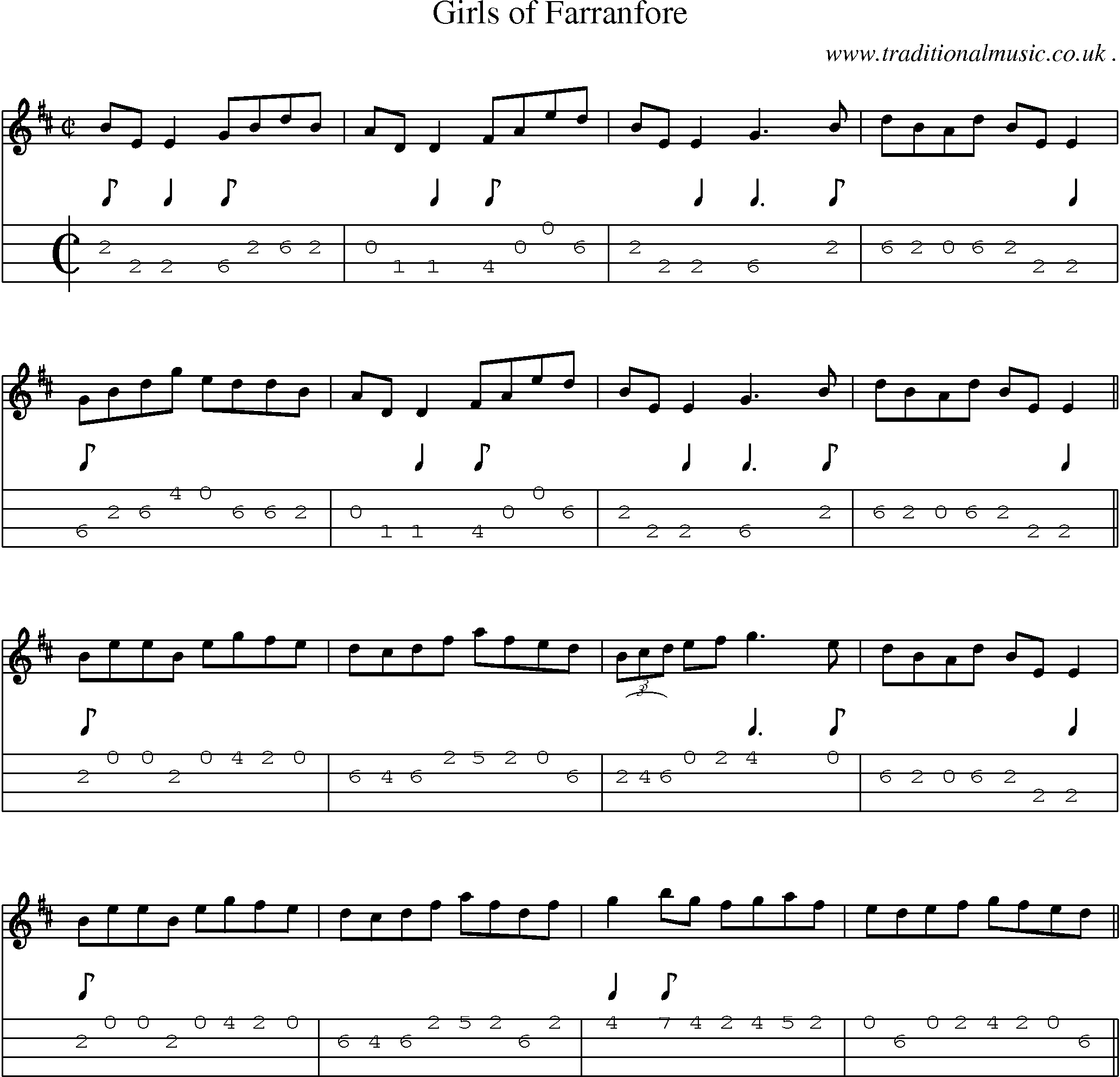Sheet-Music and Mandolin Tabs for Girls Of Farranfore