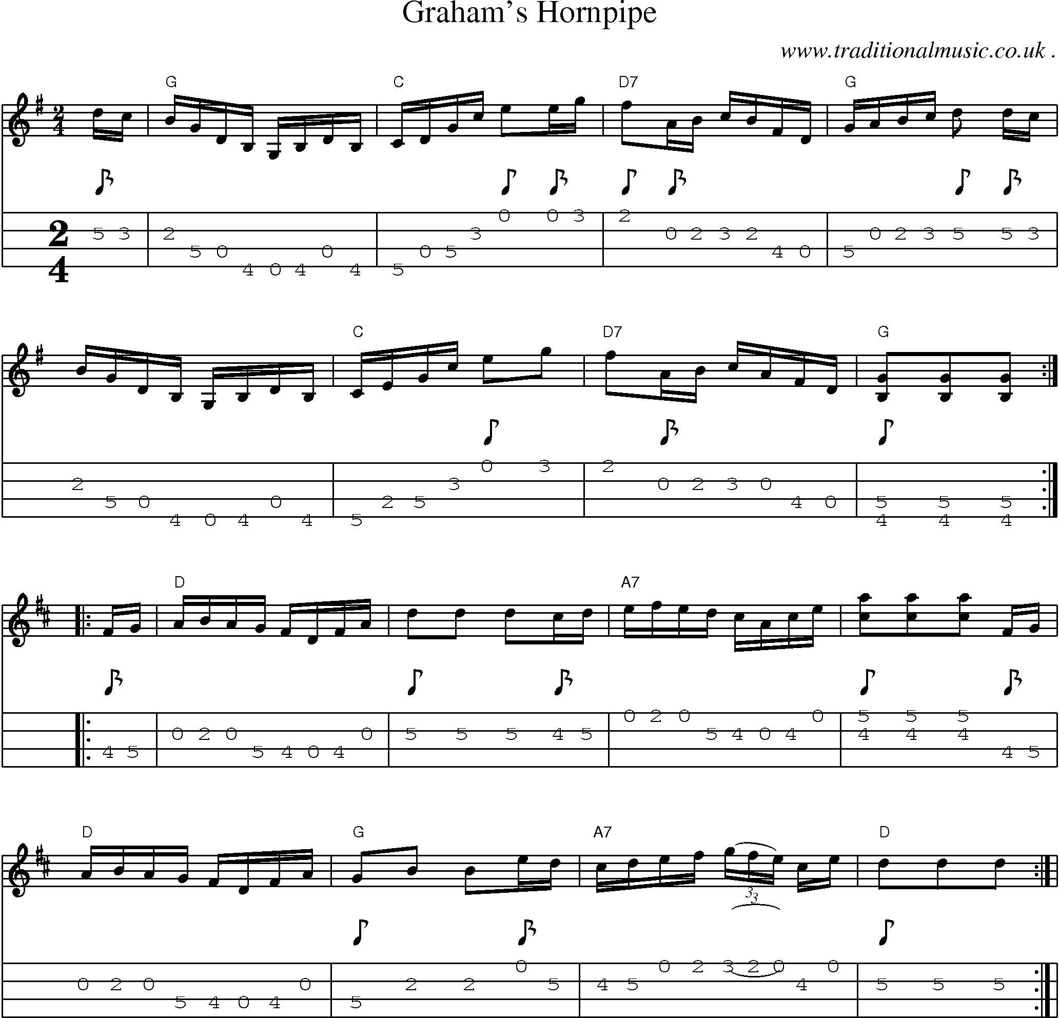 Sheet-Music and Mandolin Tabs for Grahams Hornpipe