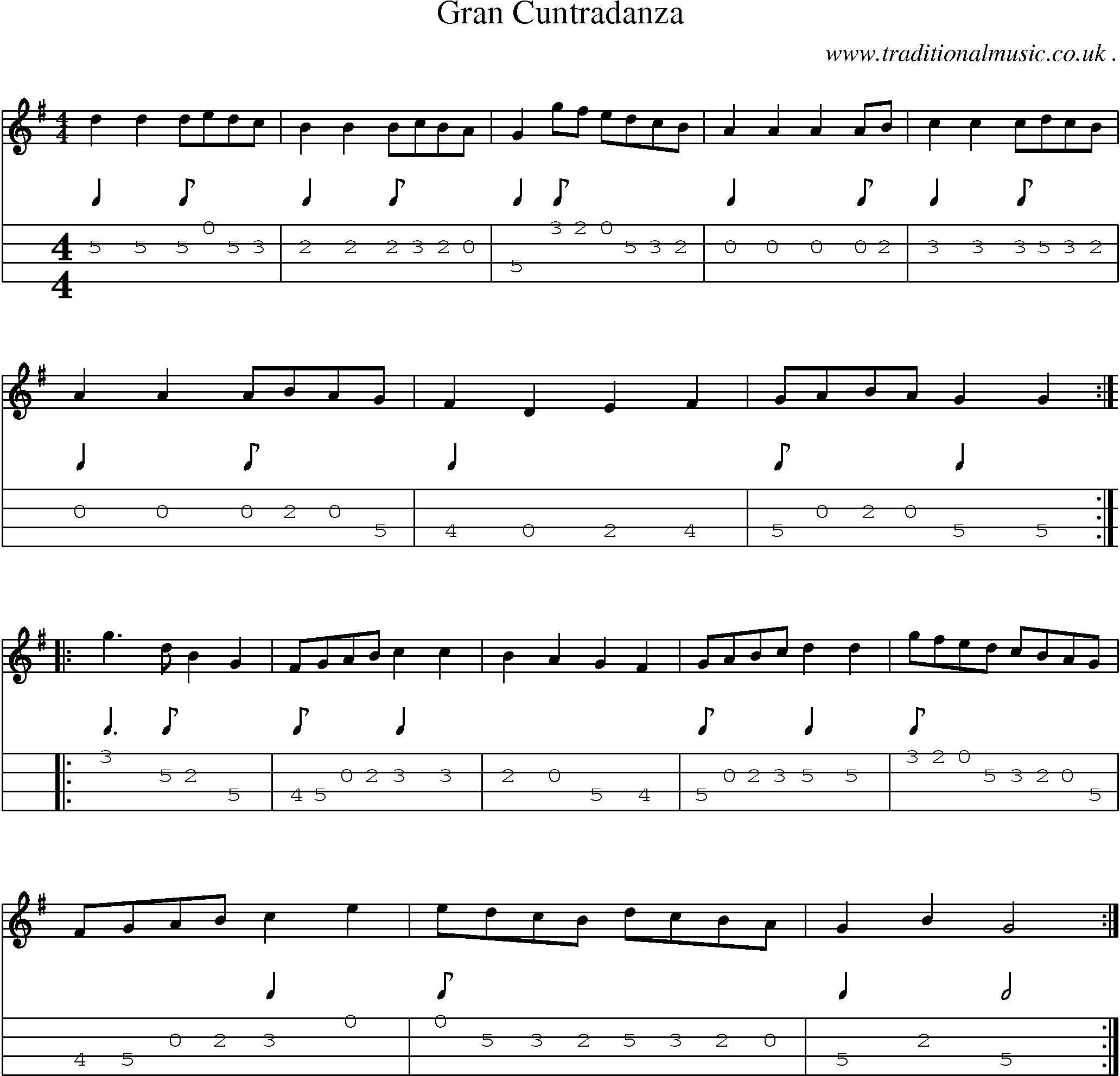 Sheet-Music and Mandolin Tabs for Gran Cuntradanza