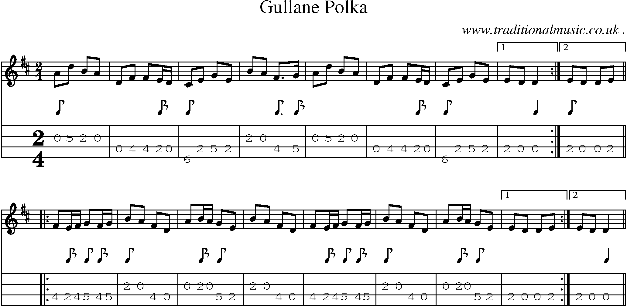 Sheet-Music and Mandolin Tabs for Gullane Polka