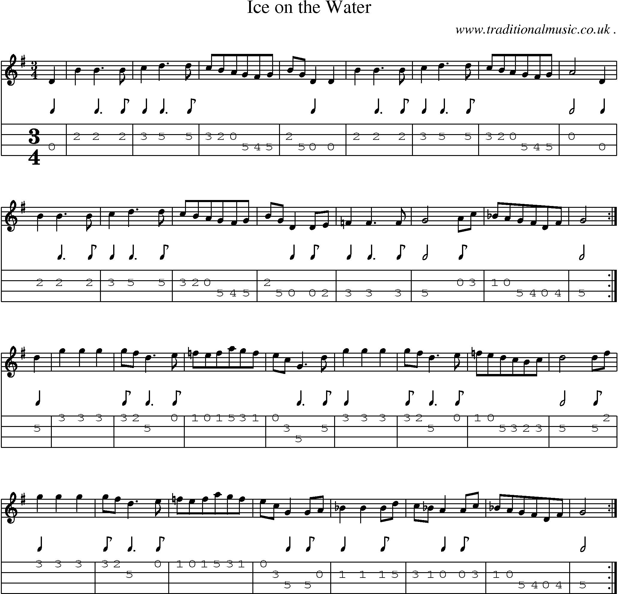 Sheet-Music and Mandolin Tabs for Ice On The Water