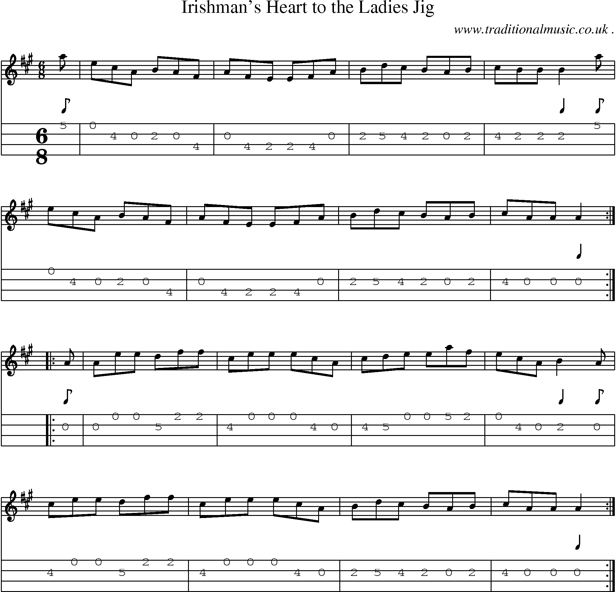 Sheet-Music and Mandolin Tabs for Irishmans Heart To The Ladies Jig