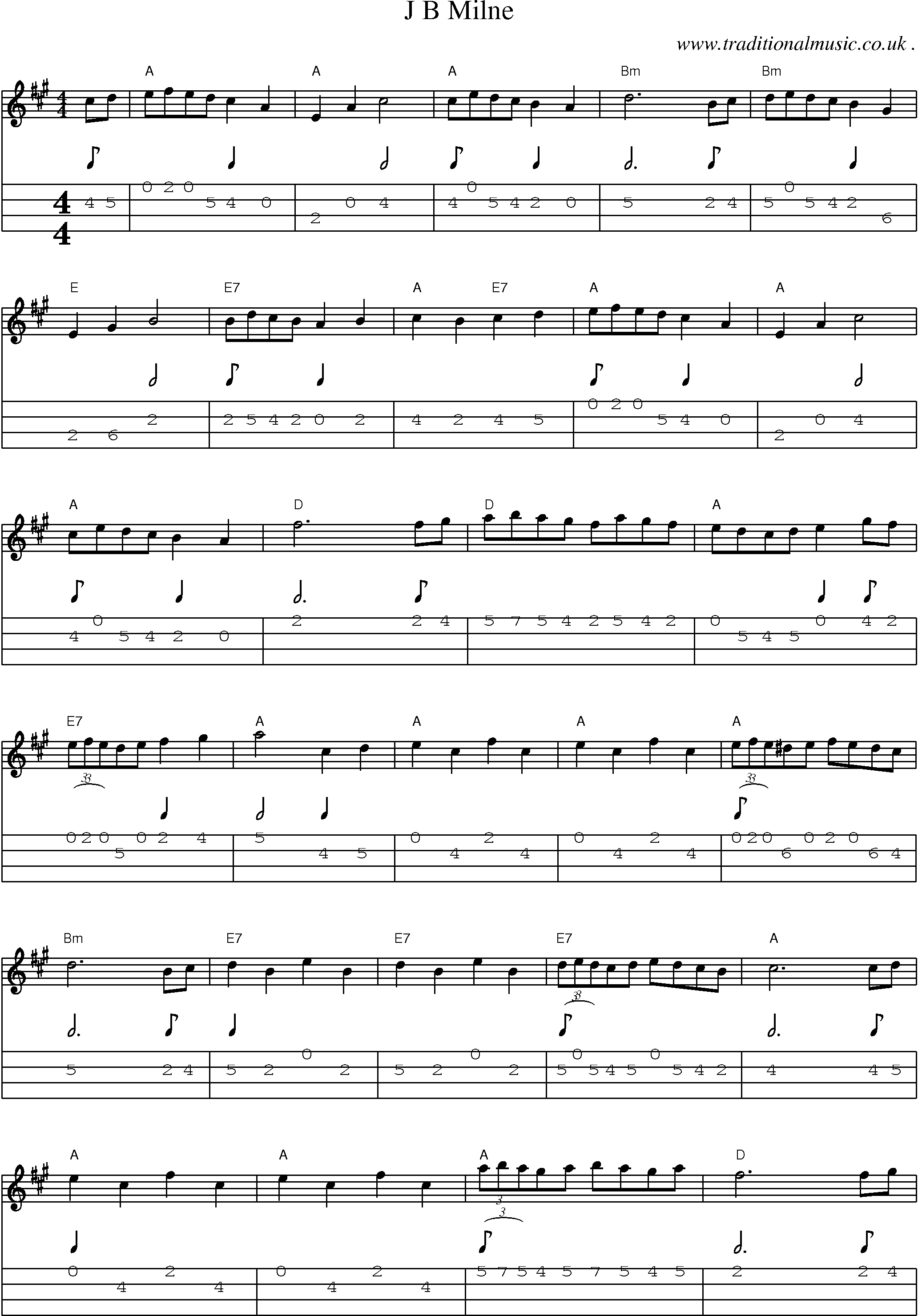 Sheet-Music and Mandolin Tabs for J B Milne