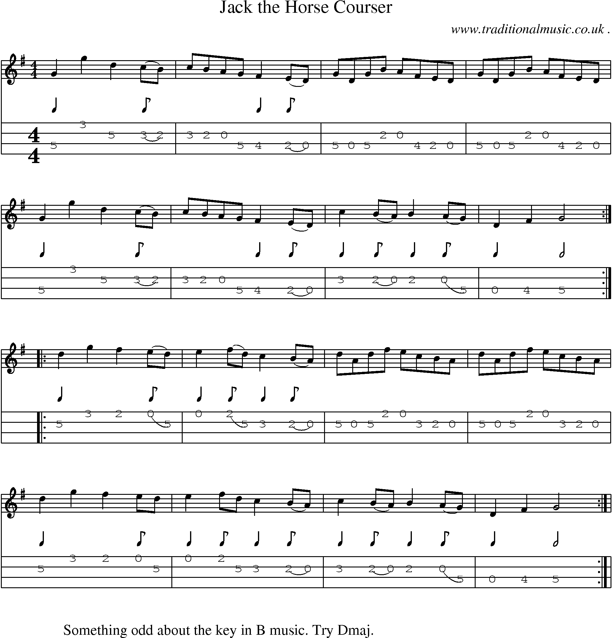 Sheet-Music and Mandolin Tabs for Jack The Horse Courser