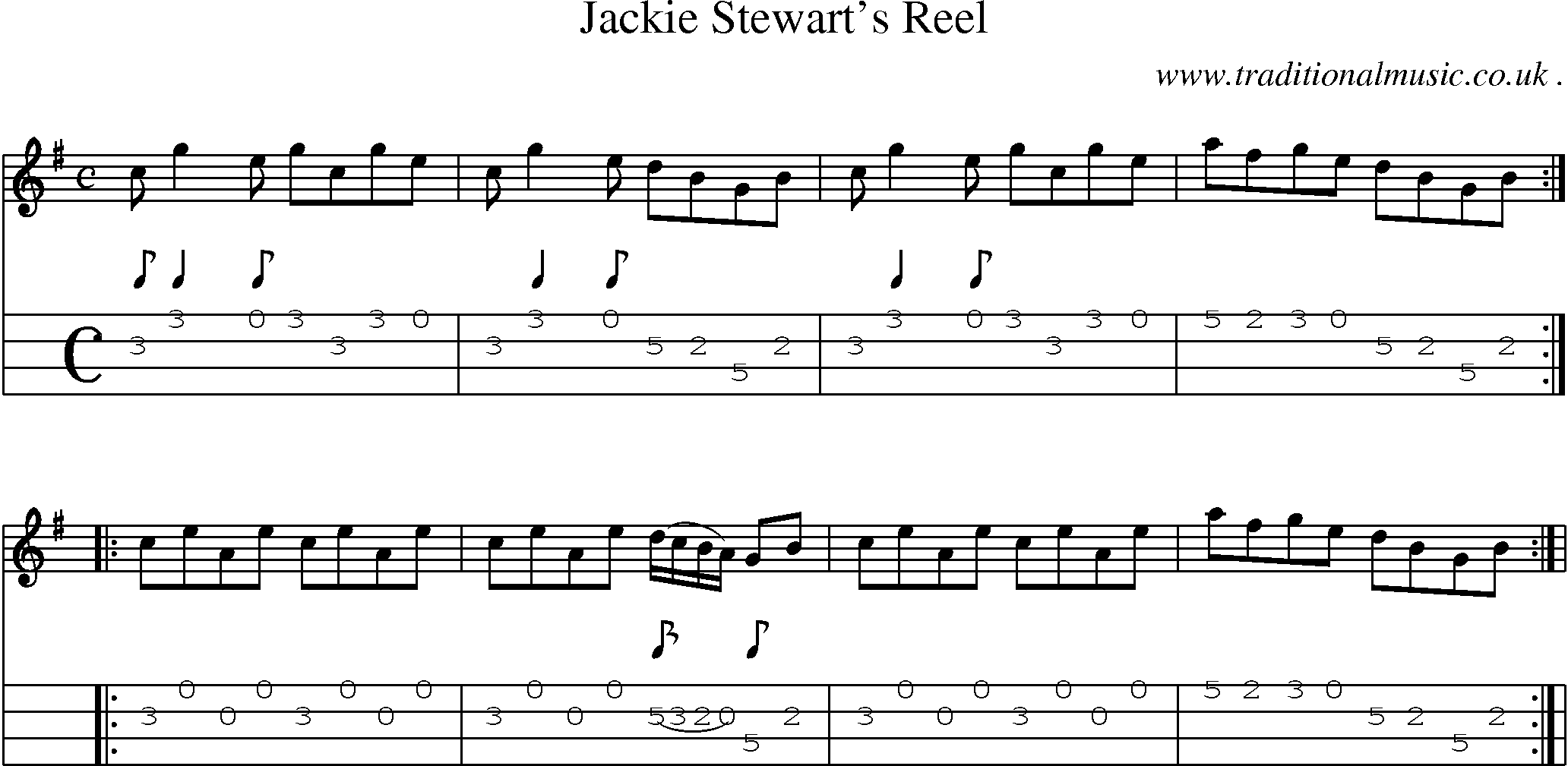 Sheet-Music and Mandolin Tabs for Jackie Stewarts Reel