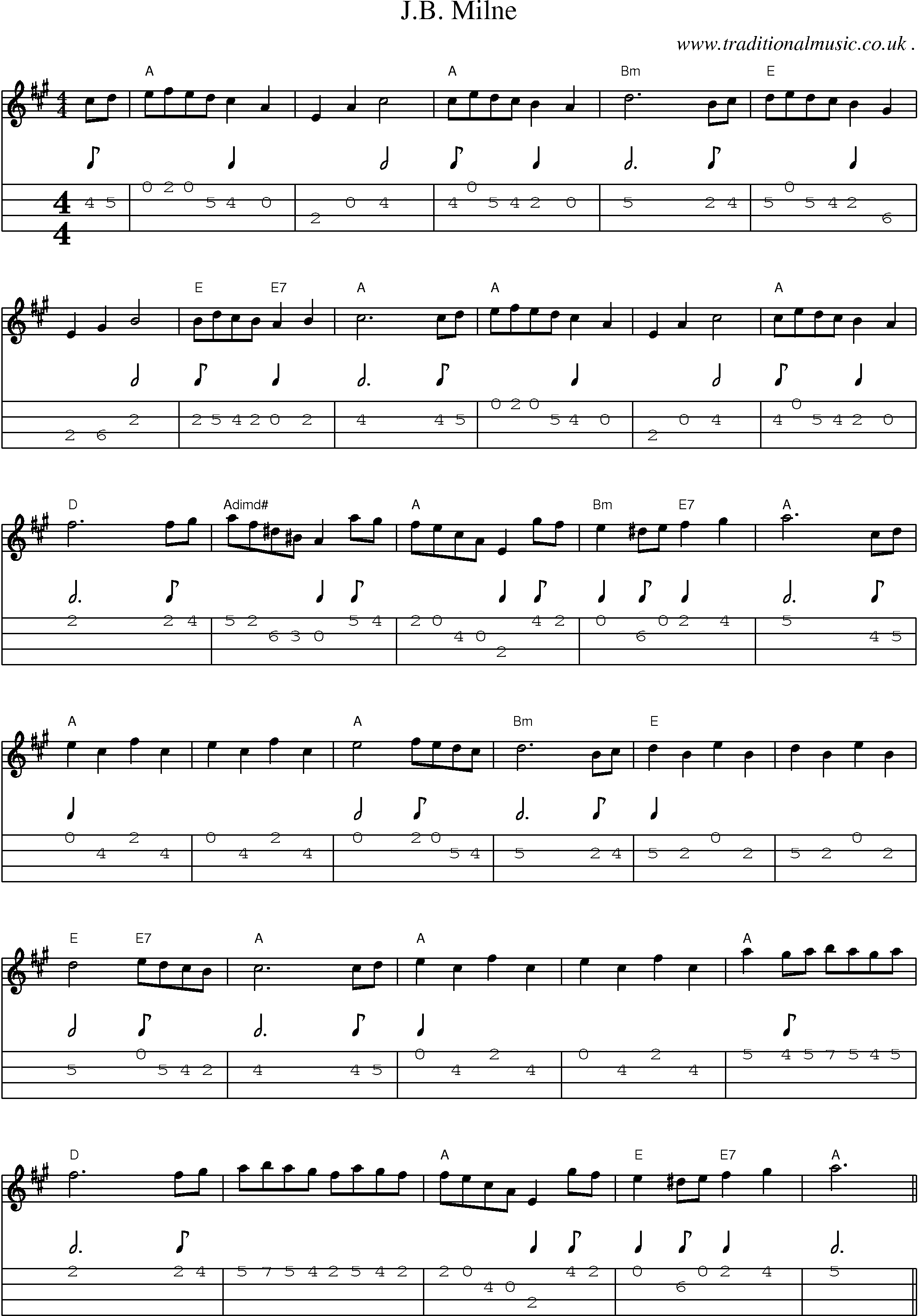 Sheet-Music and Mandolin Tabs for Jb Milne