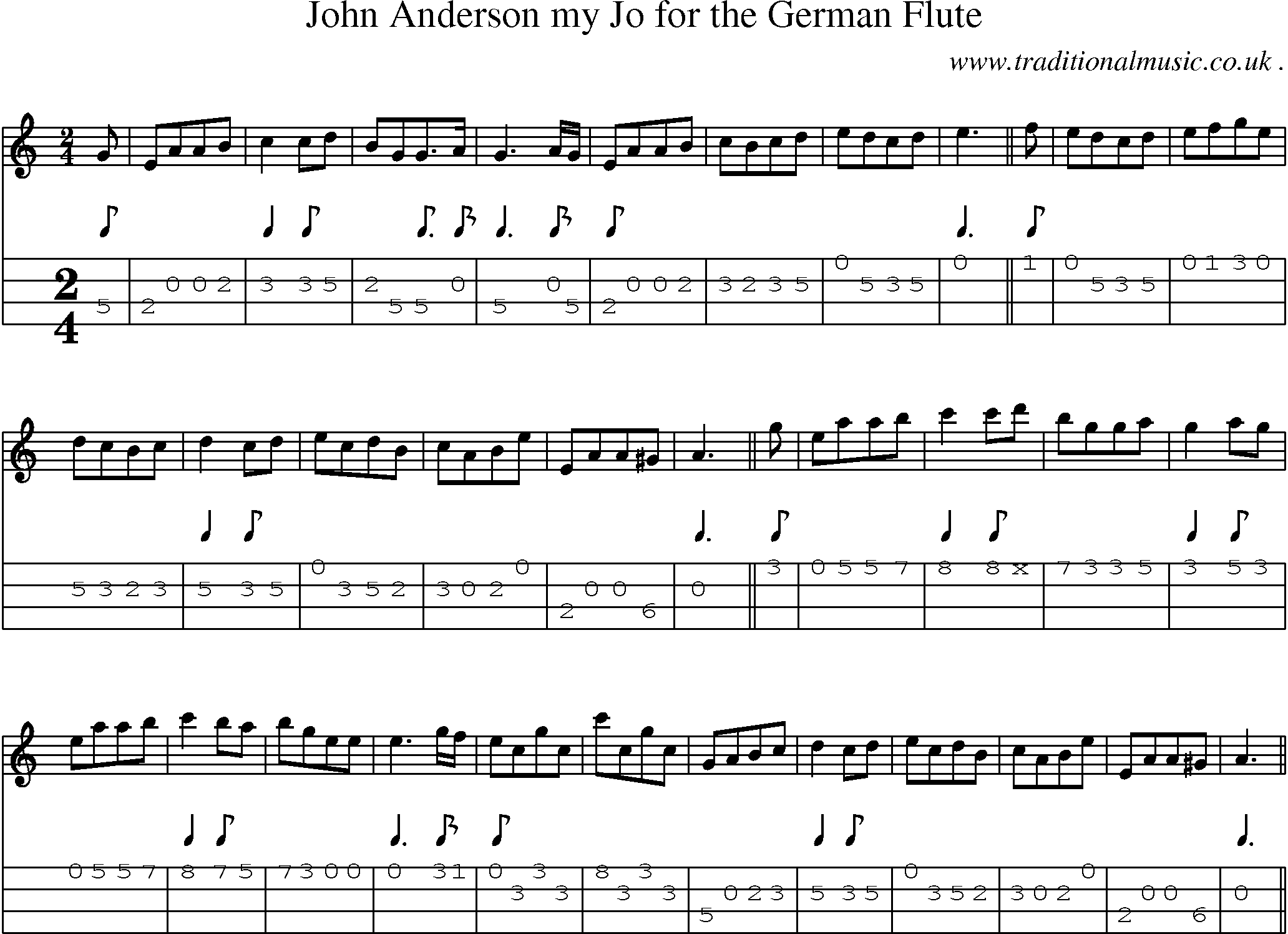 Sheet-Music and Mandolin Tabs for John Anderson My Jo For The German Flute