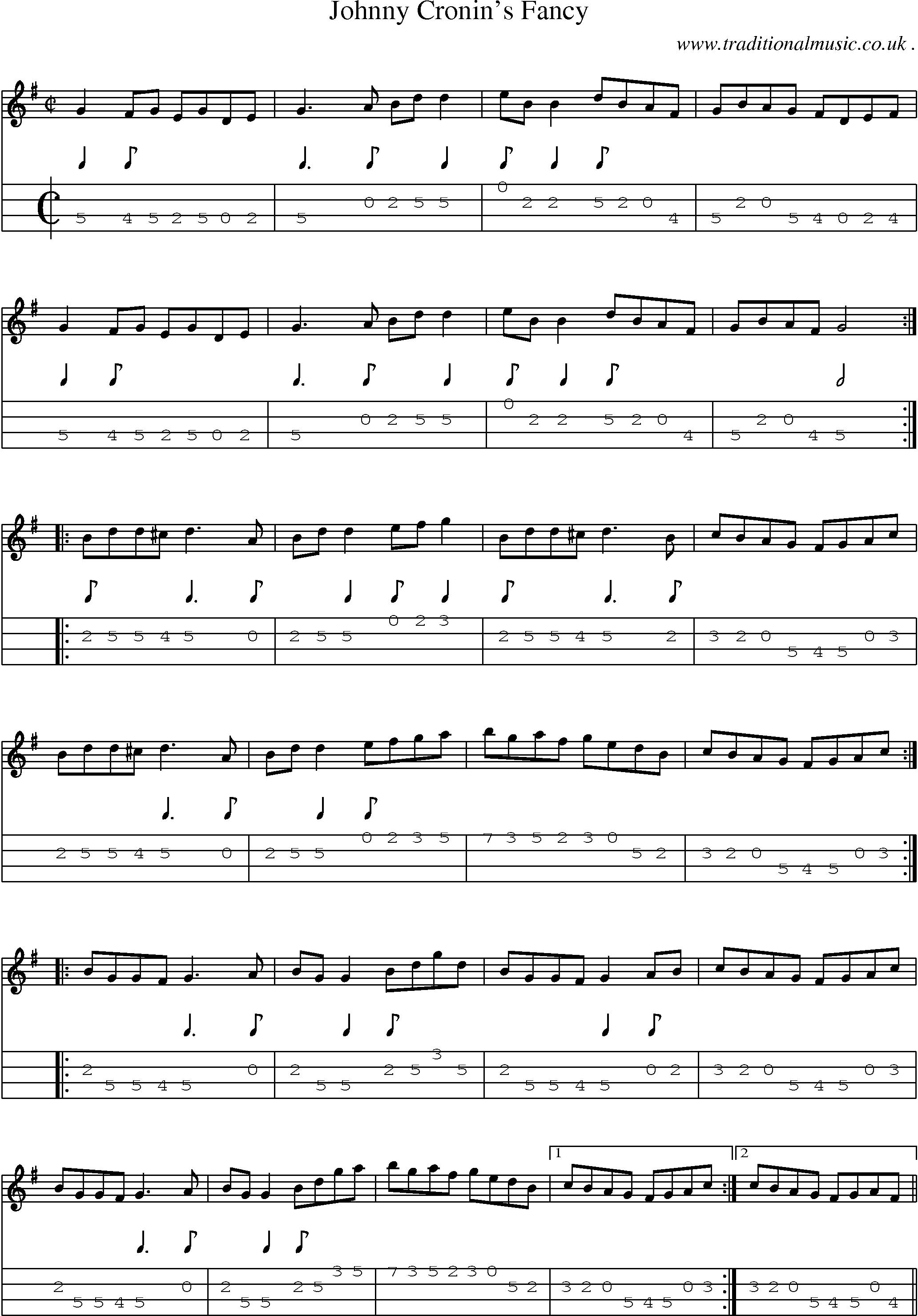 Sheet-Music and Mandolin Tabs for Johnny Cronins Fancy