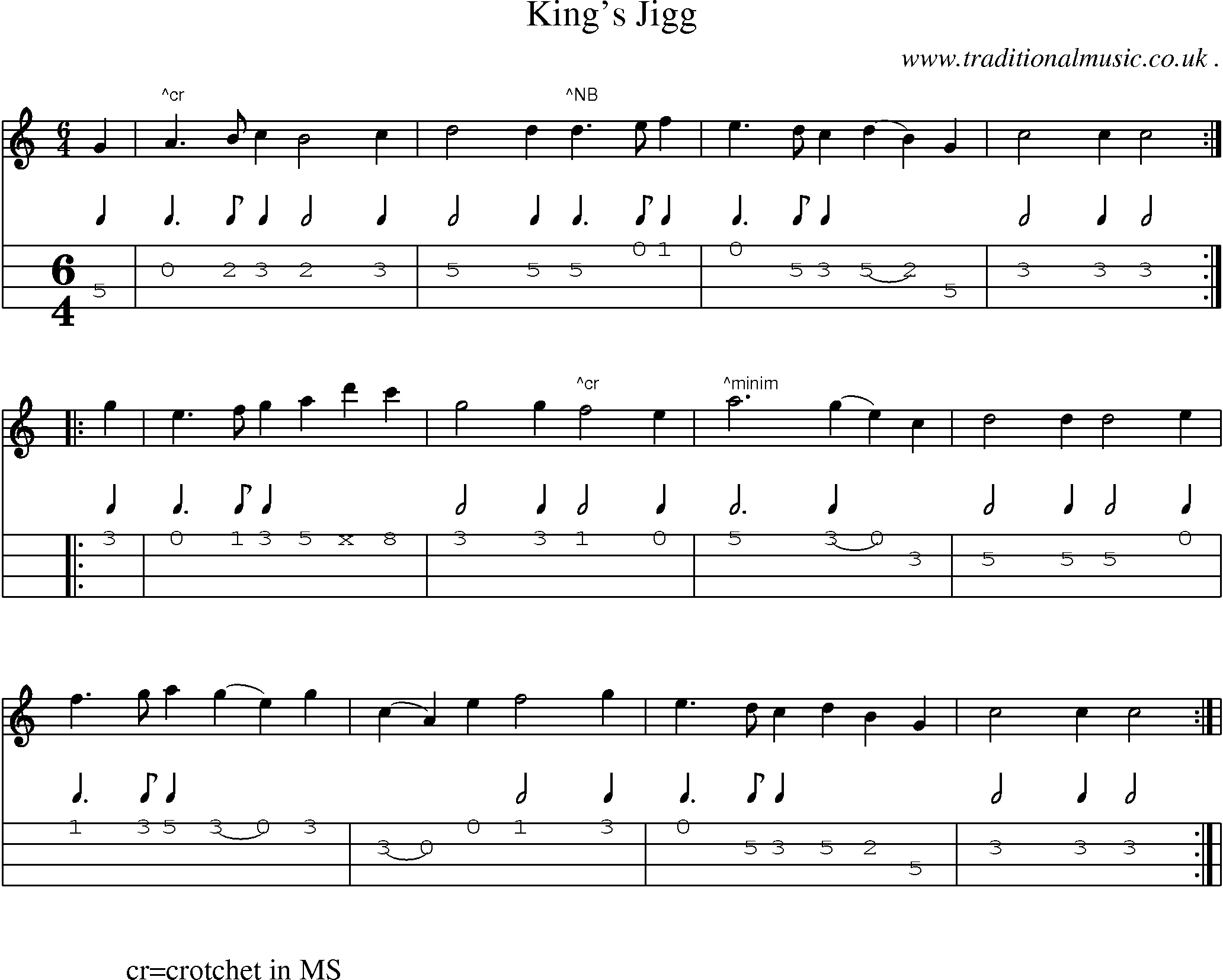 Sheet-Music and Mandolin Tabs for Kings Jigg