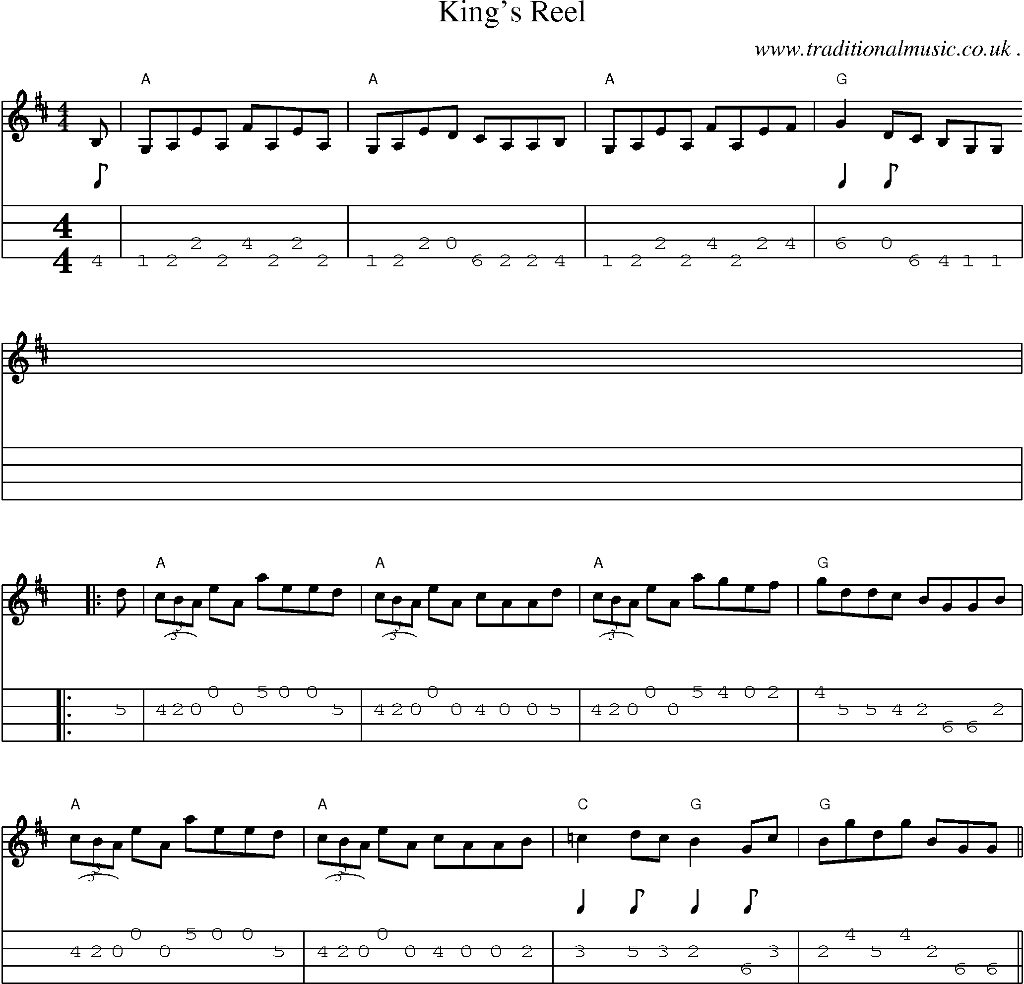 Sheet-Music and Mandolin Tabs for Kings Reel