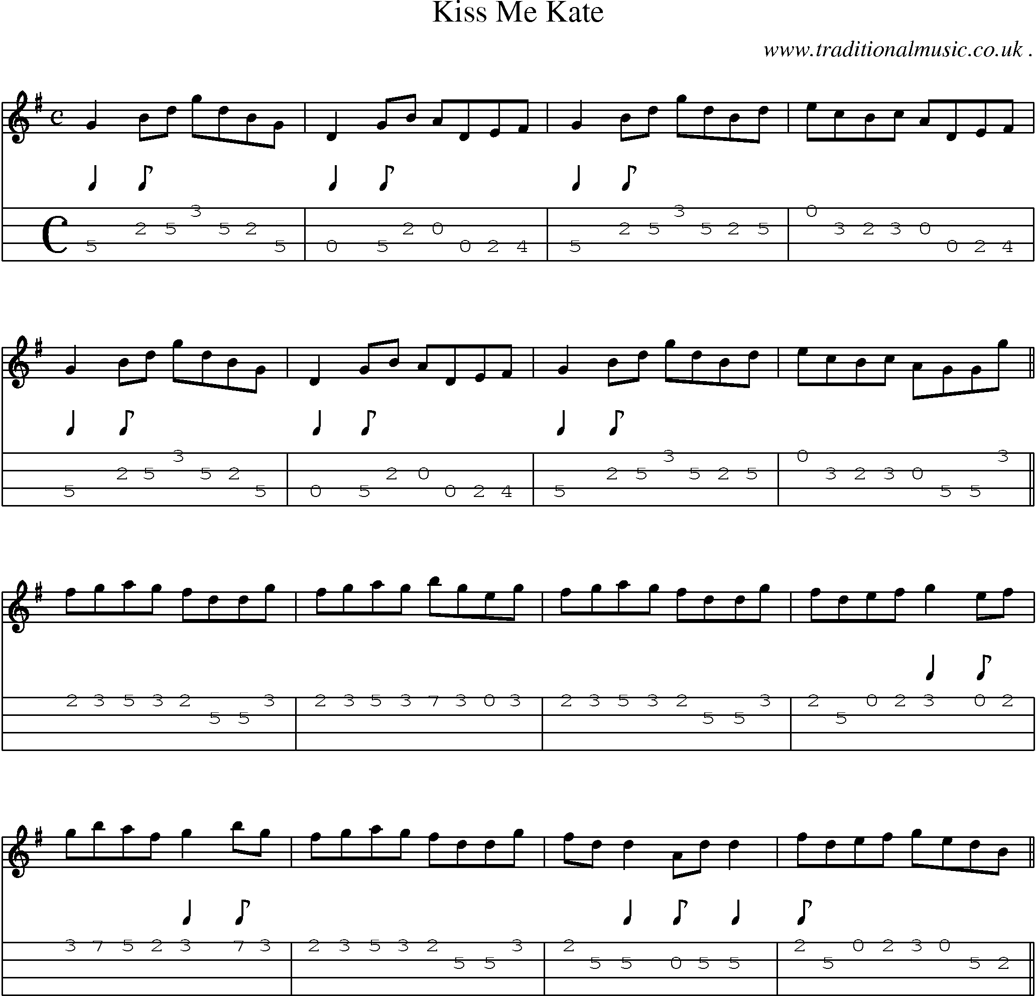 Sheet-Music and Mandolin Tabs for Kiss Me Kate