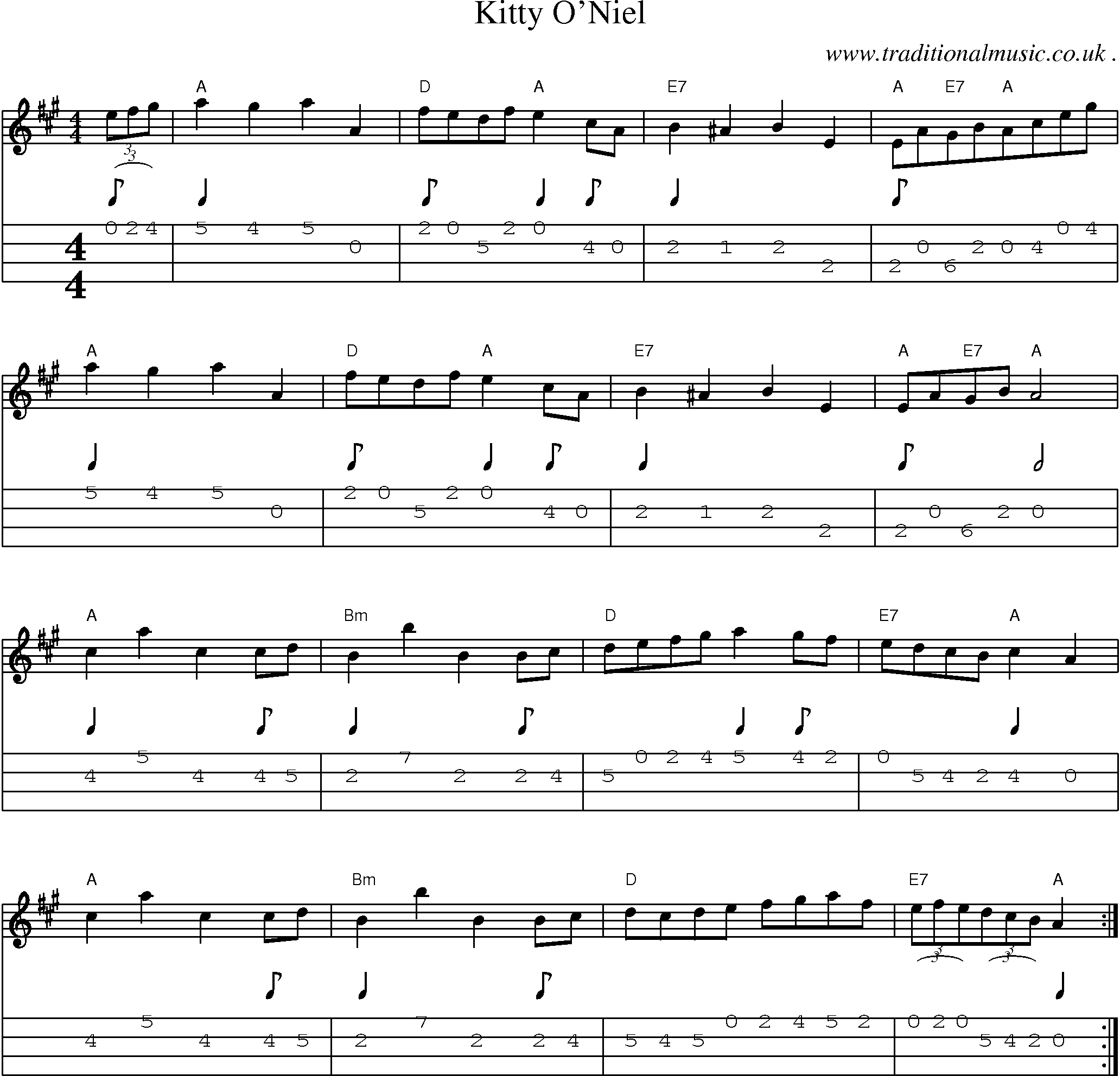 Sheet-Music and Mandolin Tabs for Kitty Oniel