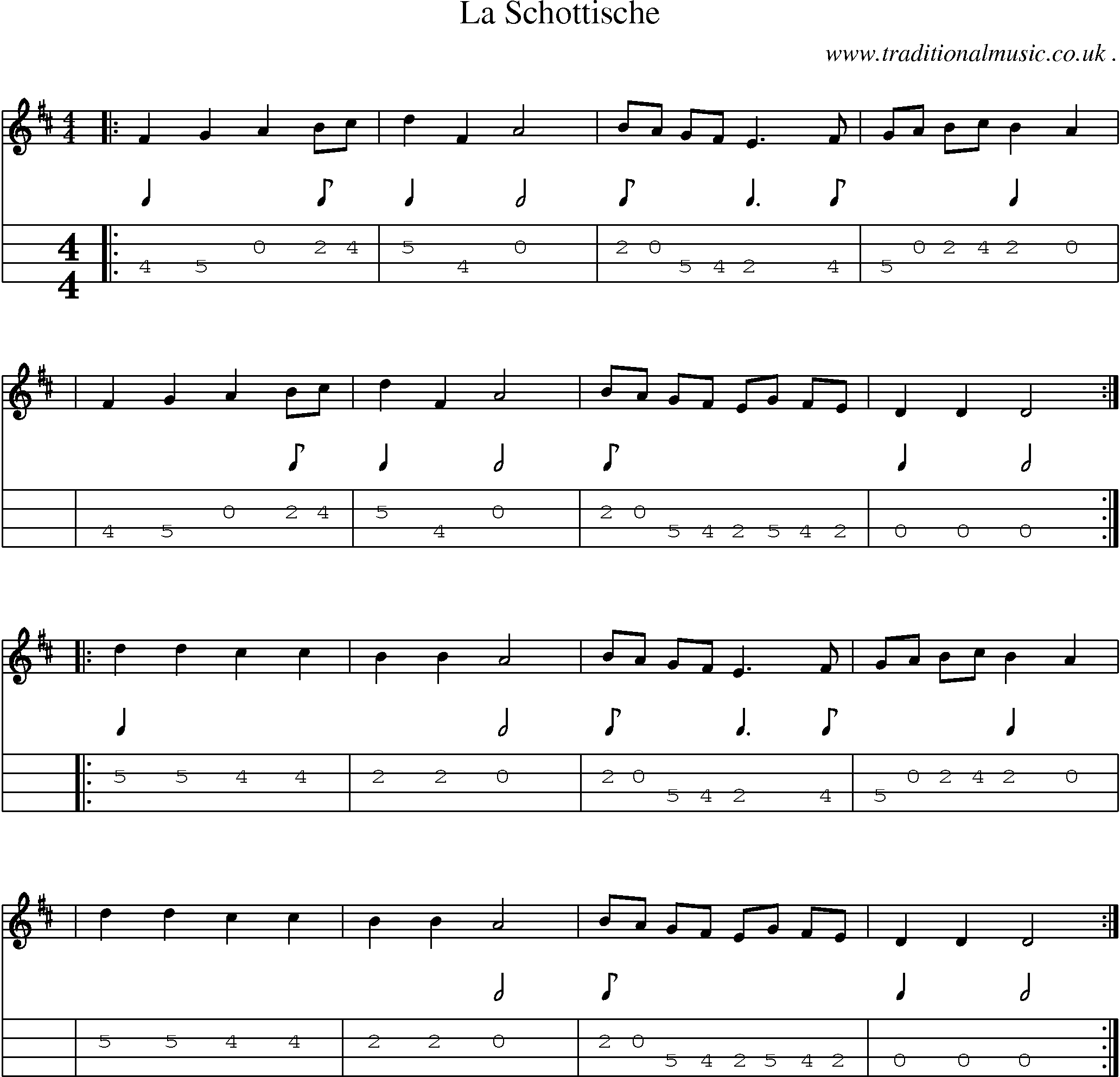 Sheet-Music and Mandolin Tabs for La Schottische