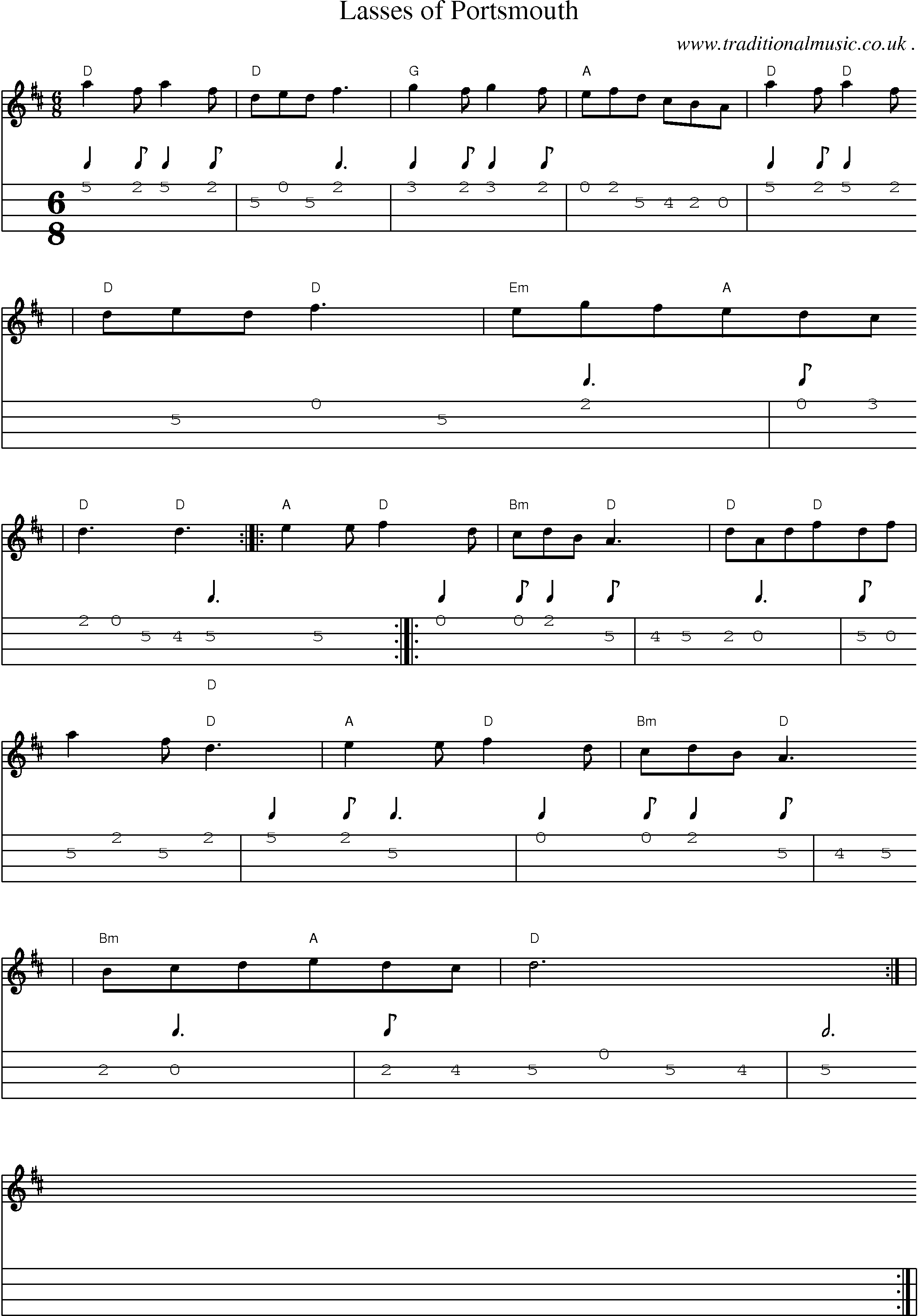 Sheet-Music and Mandolin Tabs for Lasses Of Portsmouth