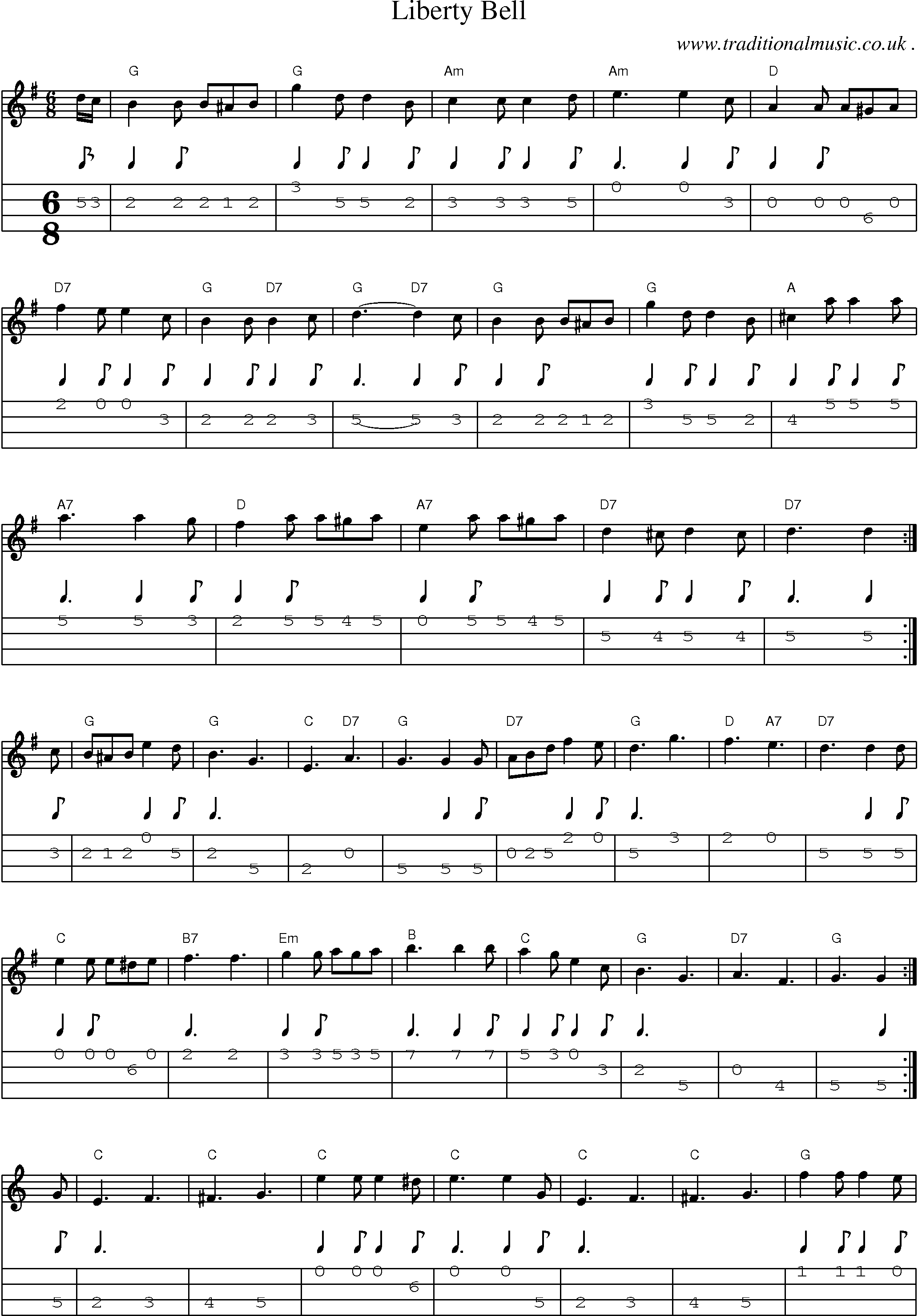 Sheet-Music and Mandolin Tabs for Liberty Bell