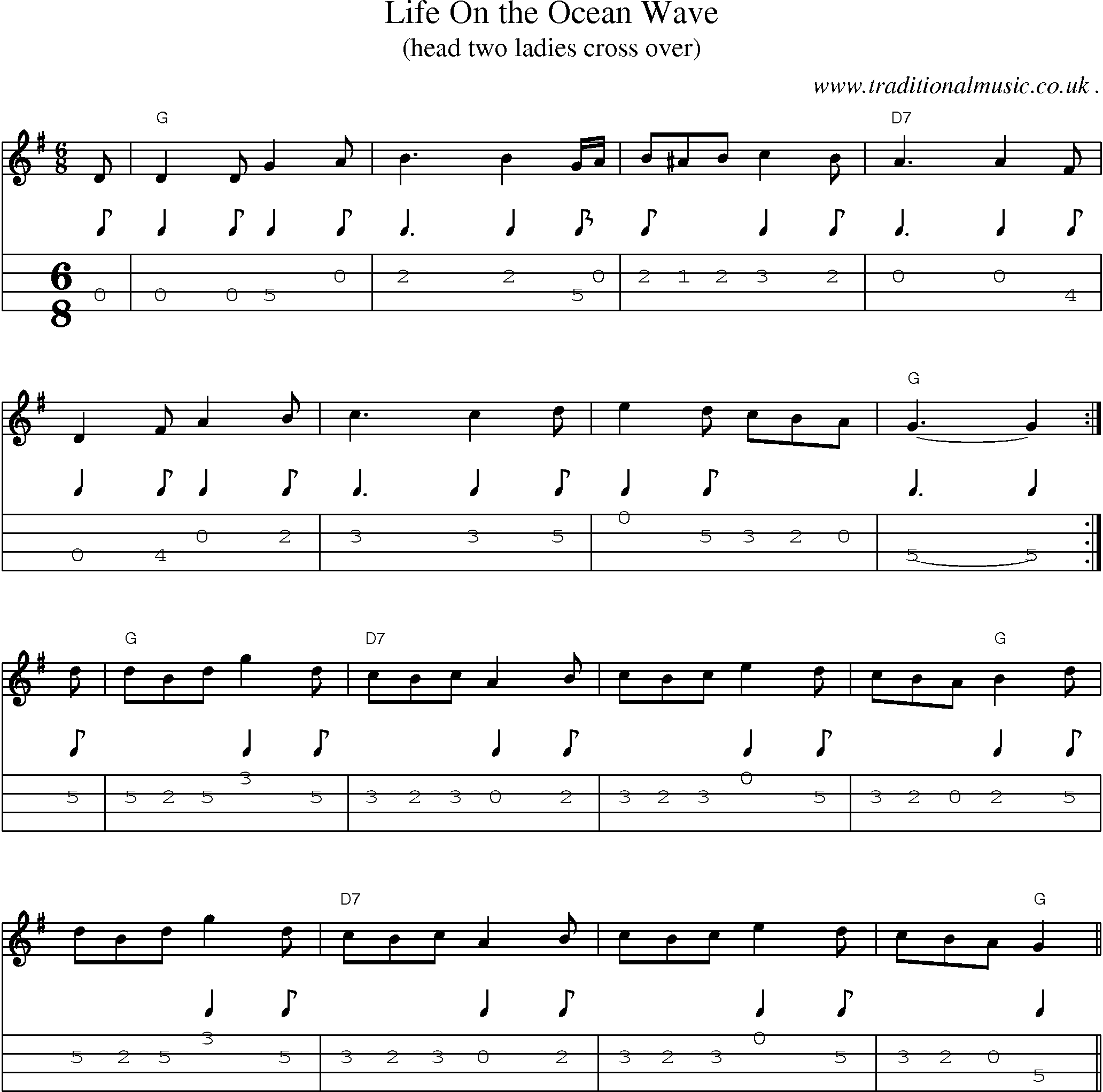 Sheet-Music and Mandolin Tabs for Life On The Ocean Wave