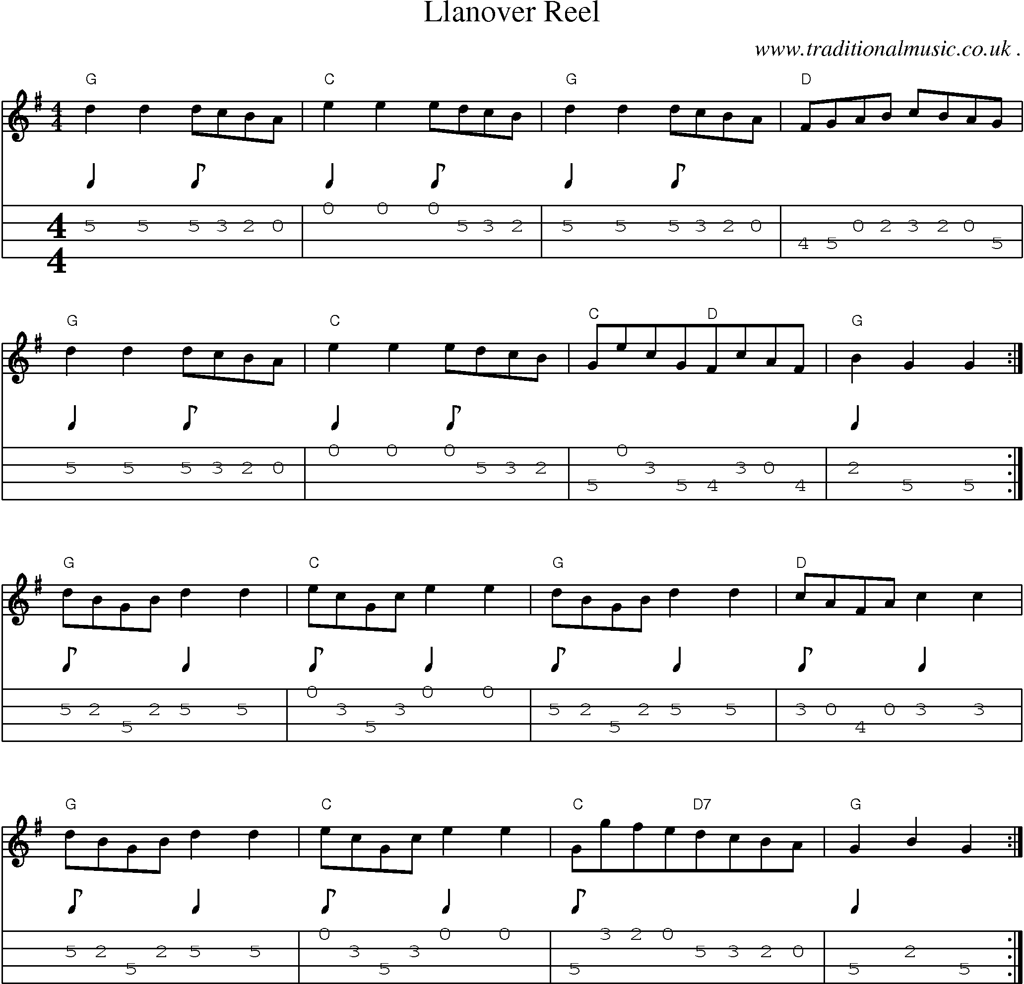 Sheet-Music and Mandolin Tabs for Llanover Reel