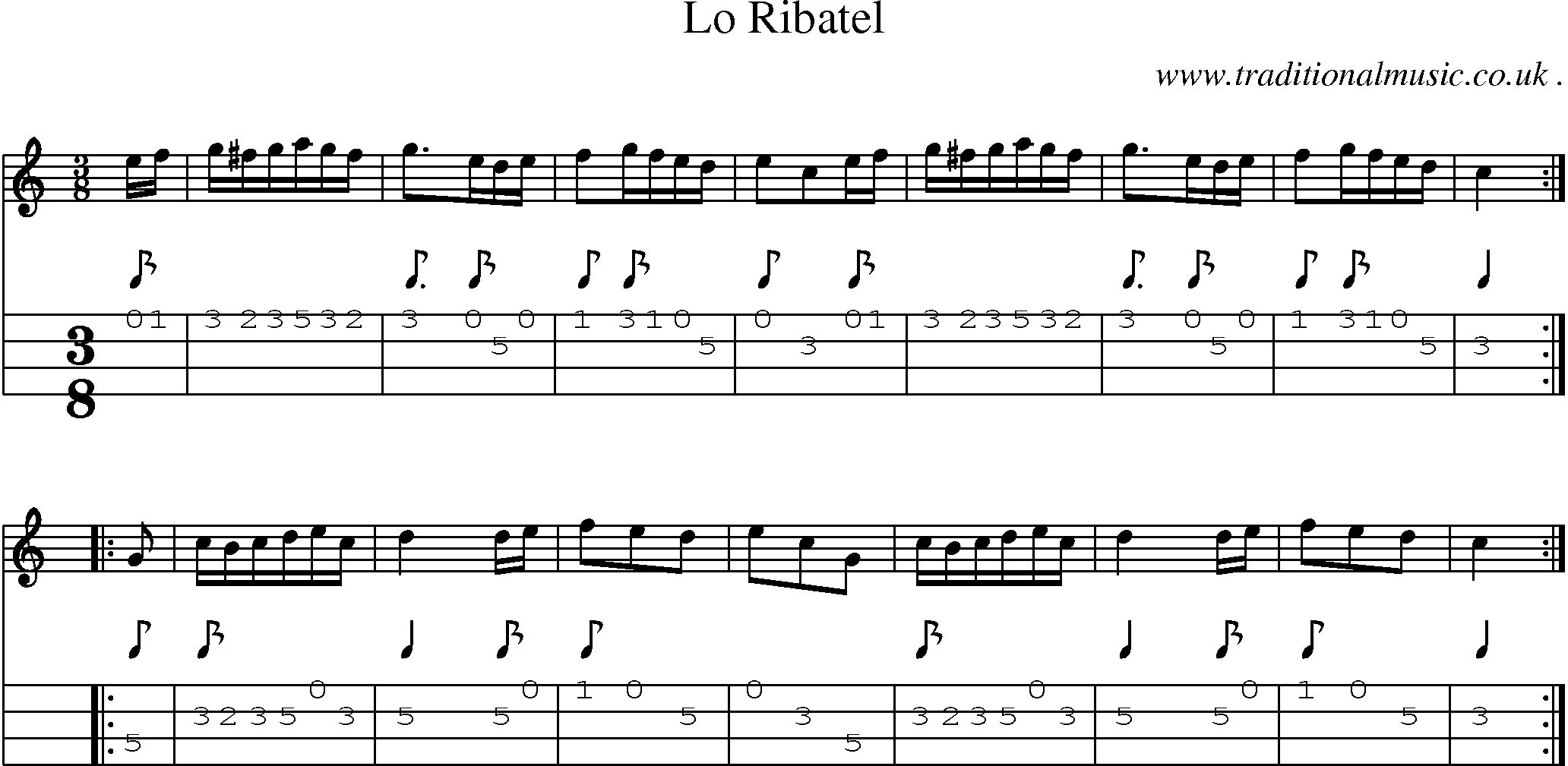 Sheet-Music and Mandolin Tabs for Lo Ribatel
