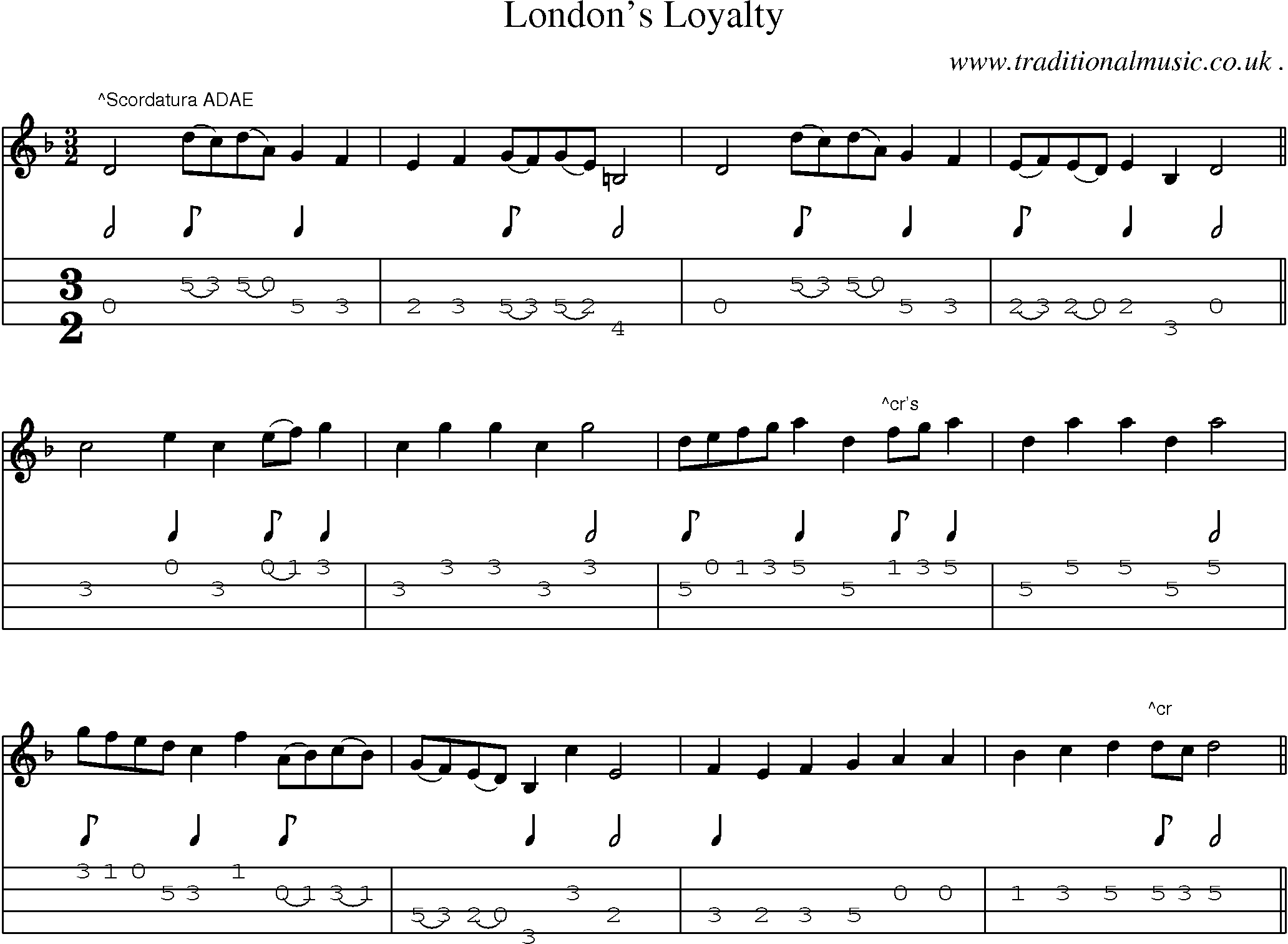 Sheet-Music and Mandolin Tabs for Londons Loyalty