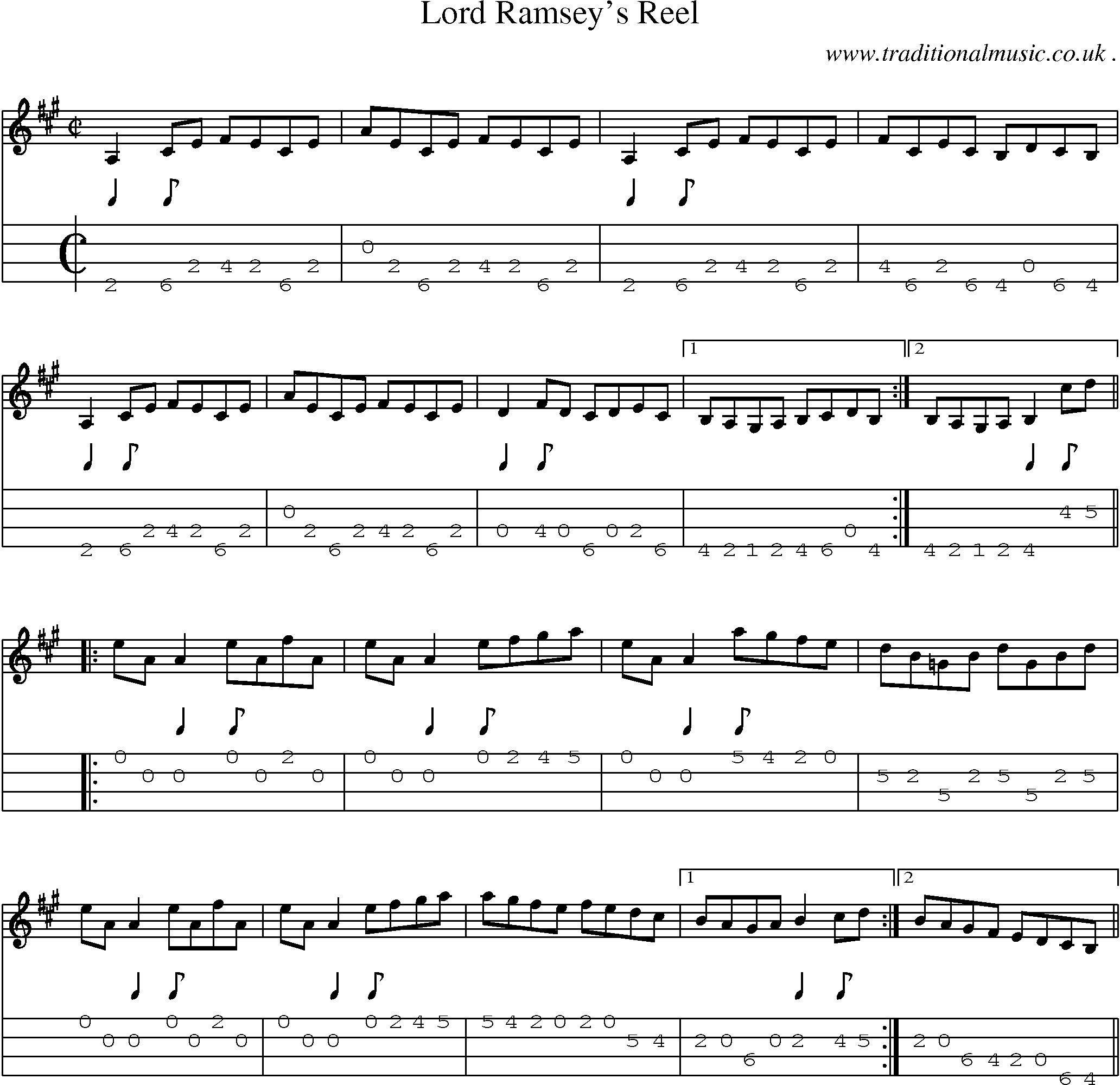 Sheet-Music and Mandolin Tabs for Lord Ramseys Reel